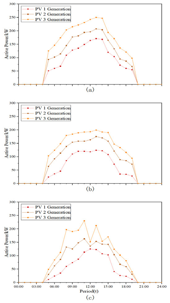 Energies 18 05740 g0a2