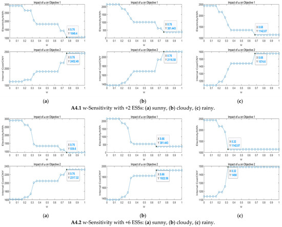 Energies 18 05740 g0a4a