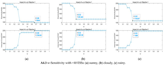 Energies 18 05740 g0a4b