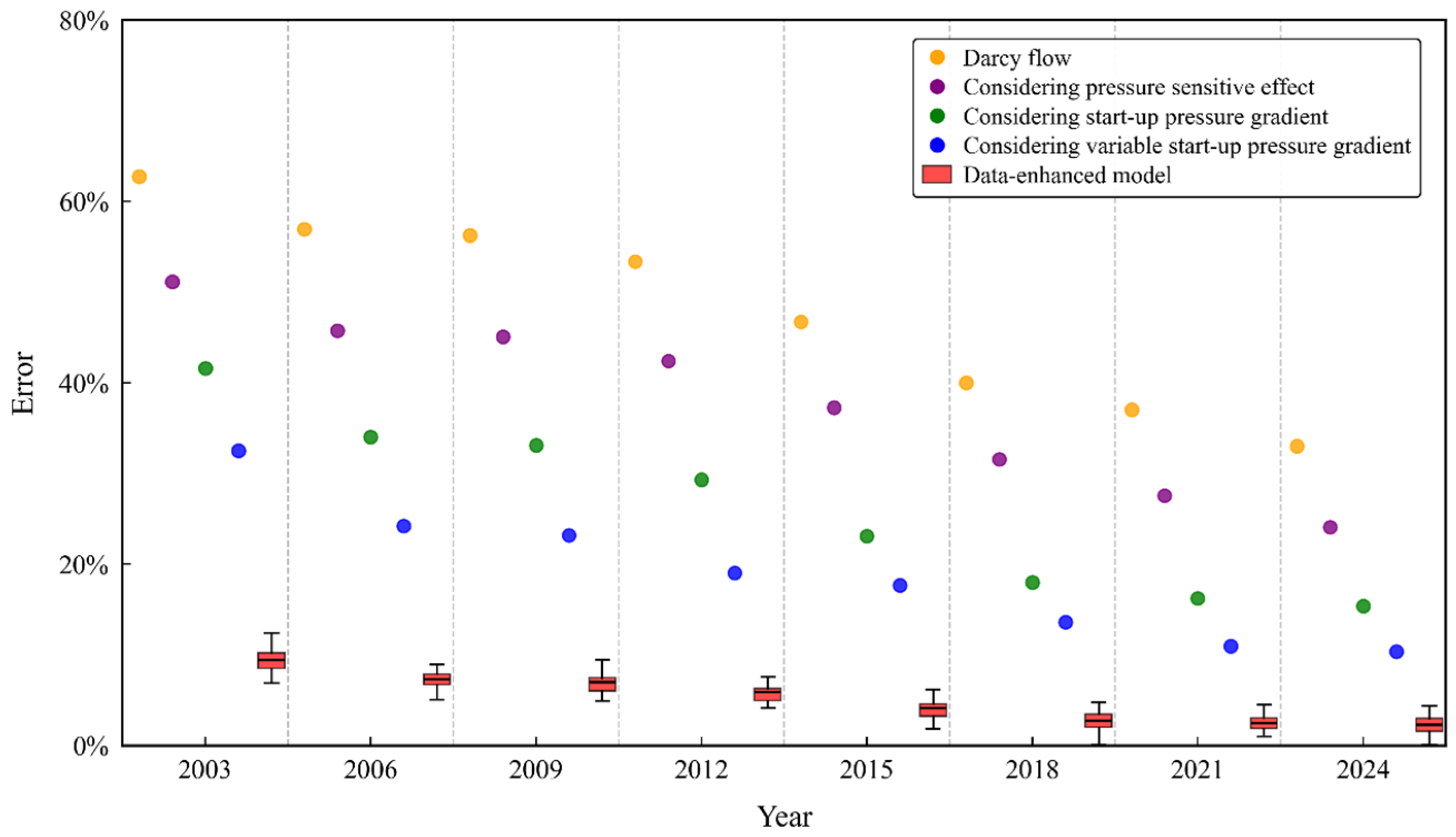 Energies 18 05744 g007