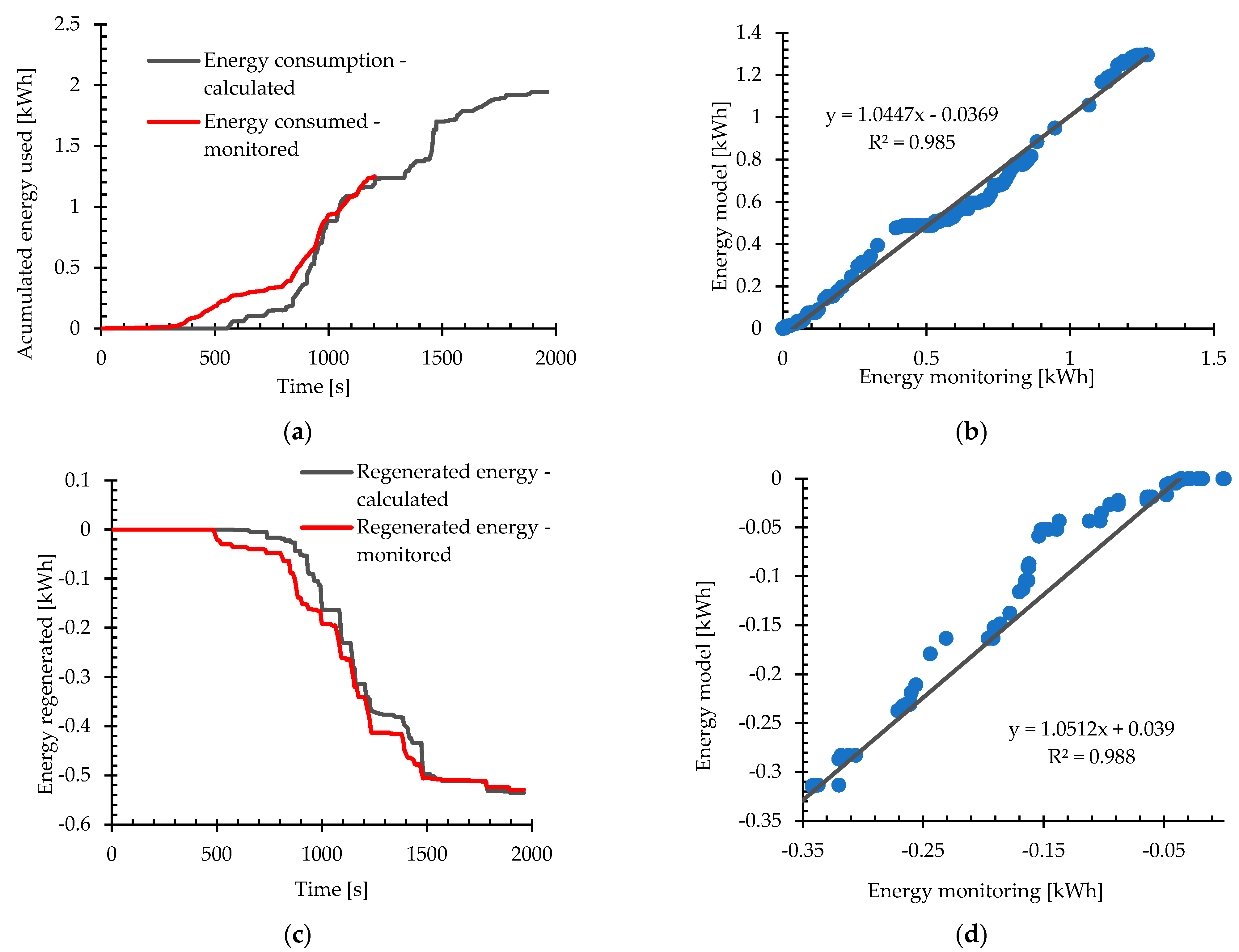 Energies 18 05745 g006