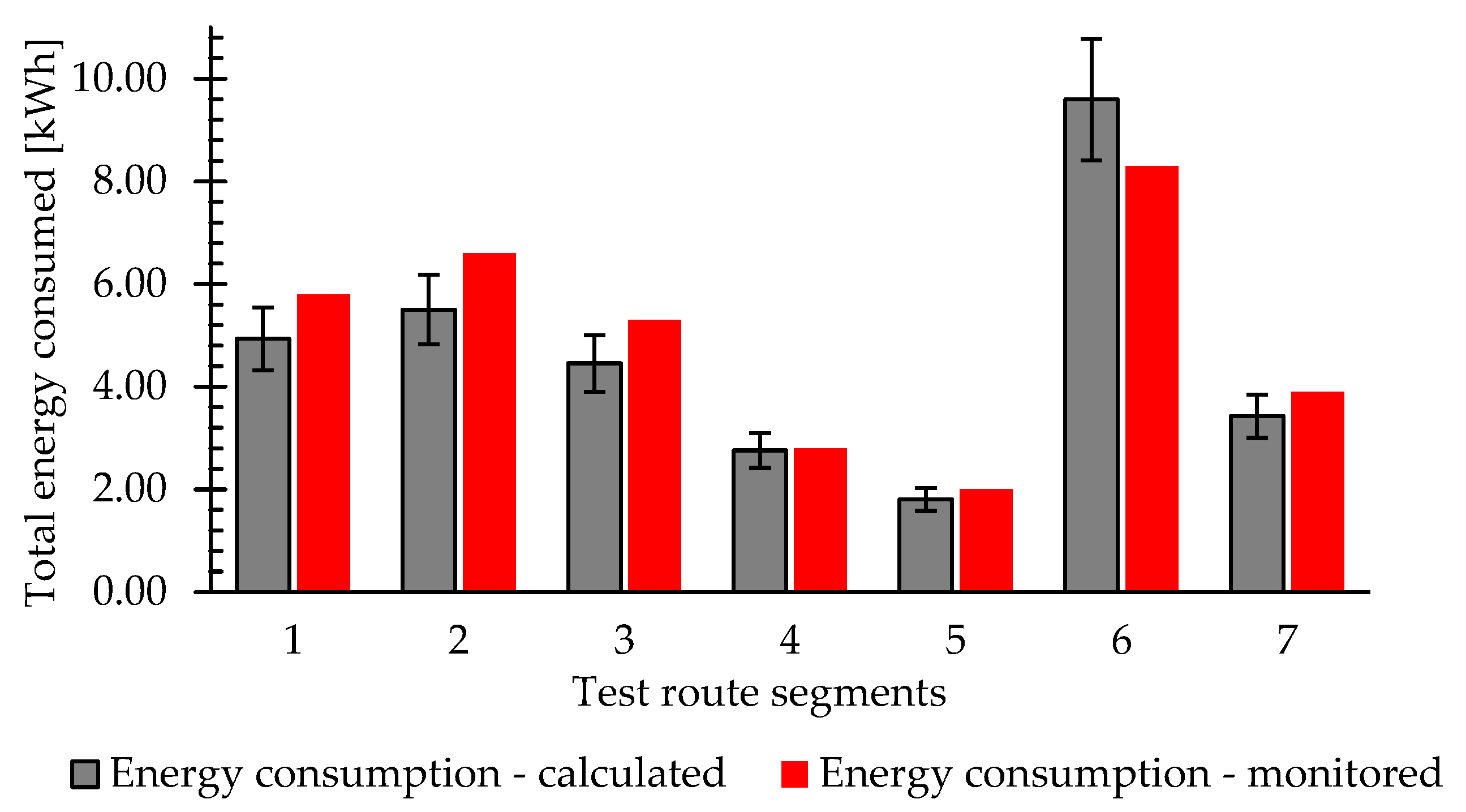 Energies 18 05745 g009