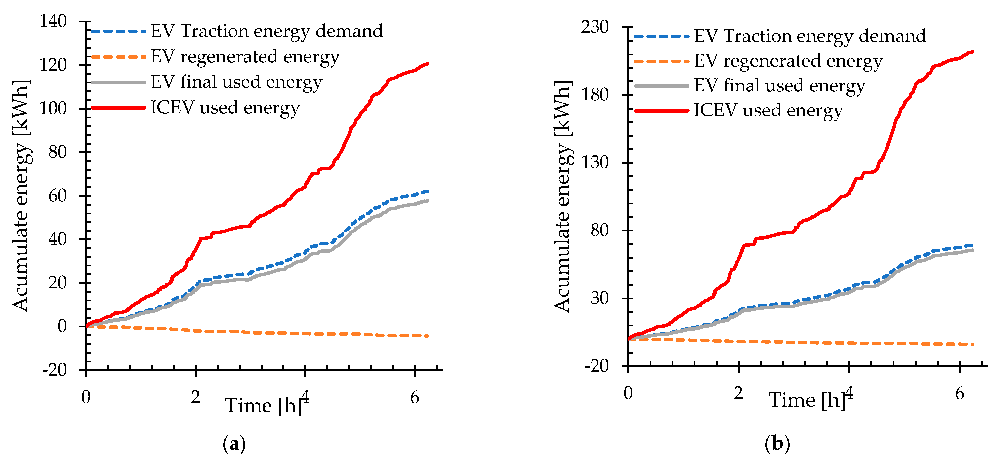 Energies 18 05745 g010
