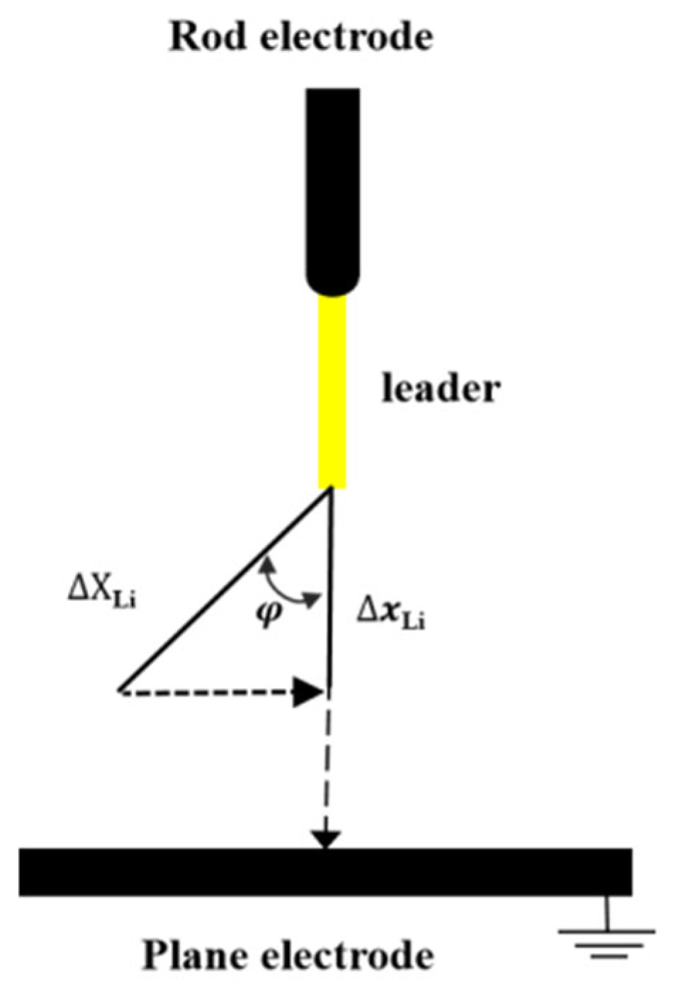 Energies 18 05746 g005 Energies 18 05746 g005