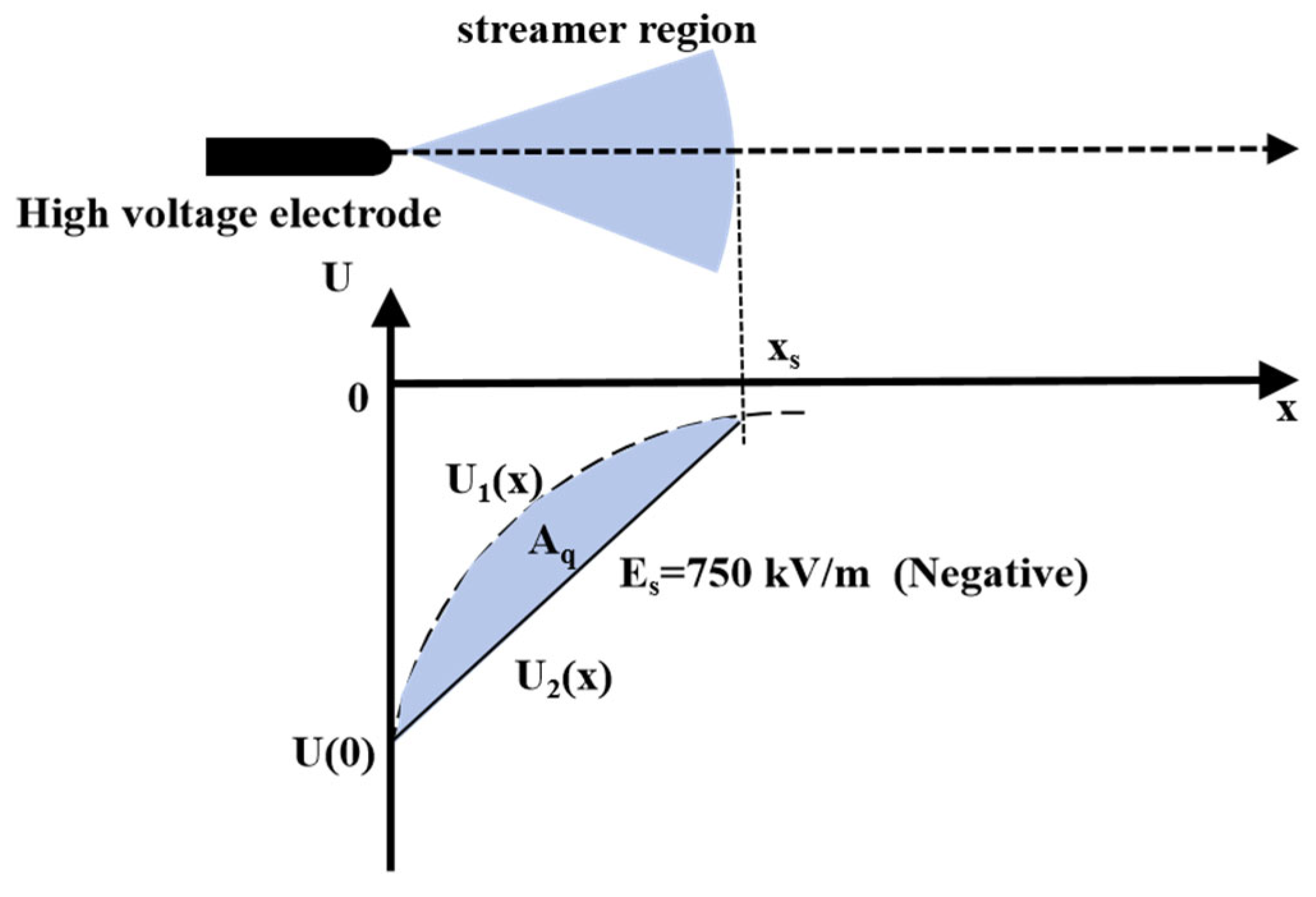 Energies 18 05746 g006 Energies 18 05746 g006