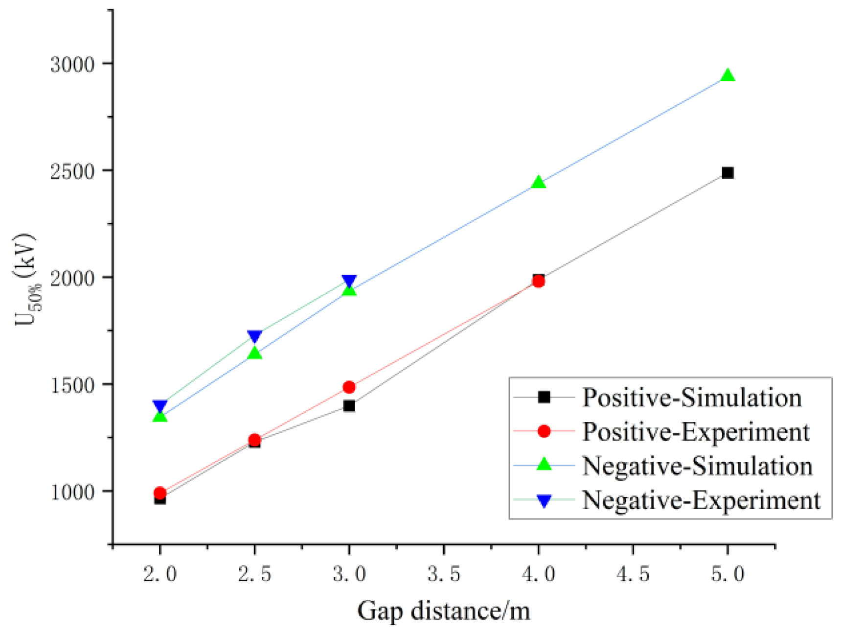 Energies 18 05746 g009 Energies 18 05746 g009