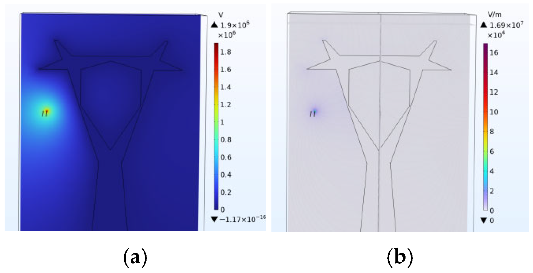 Energies 18 05746 g012 Energies 18 05746 g012