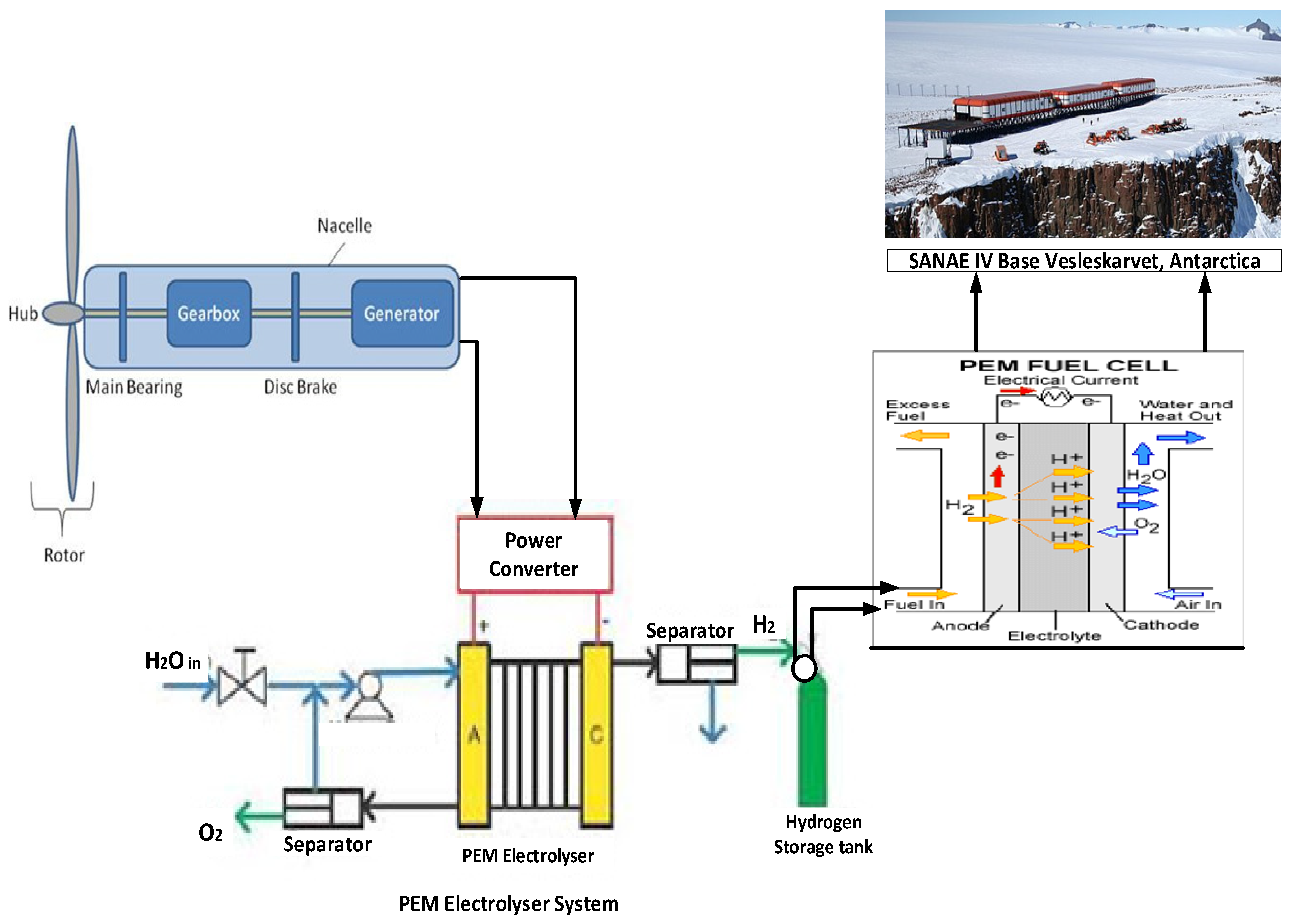 Energies 18 05748 g001 Energies 18 05748 g001