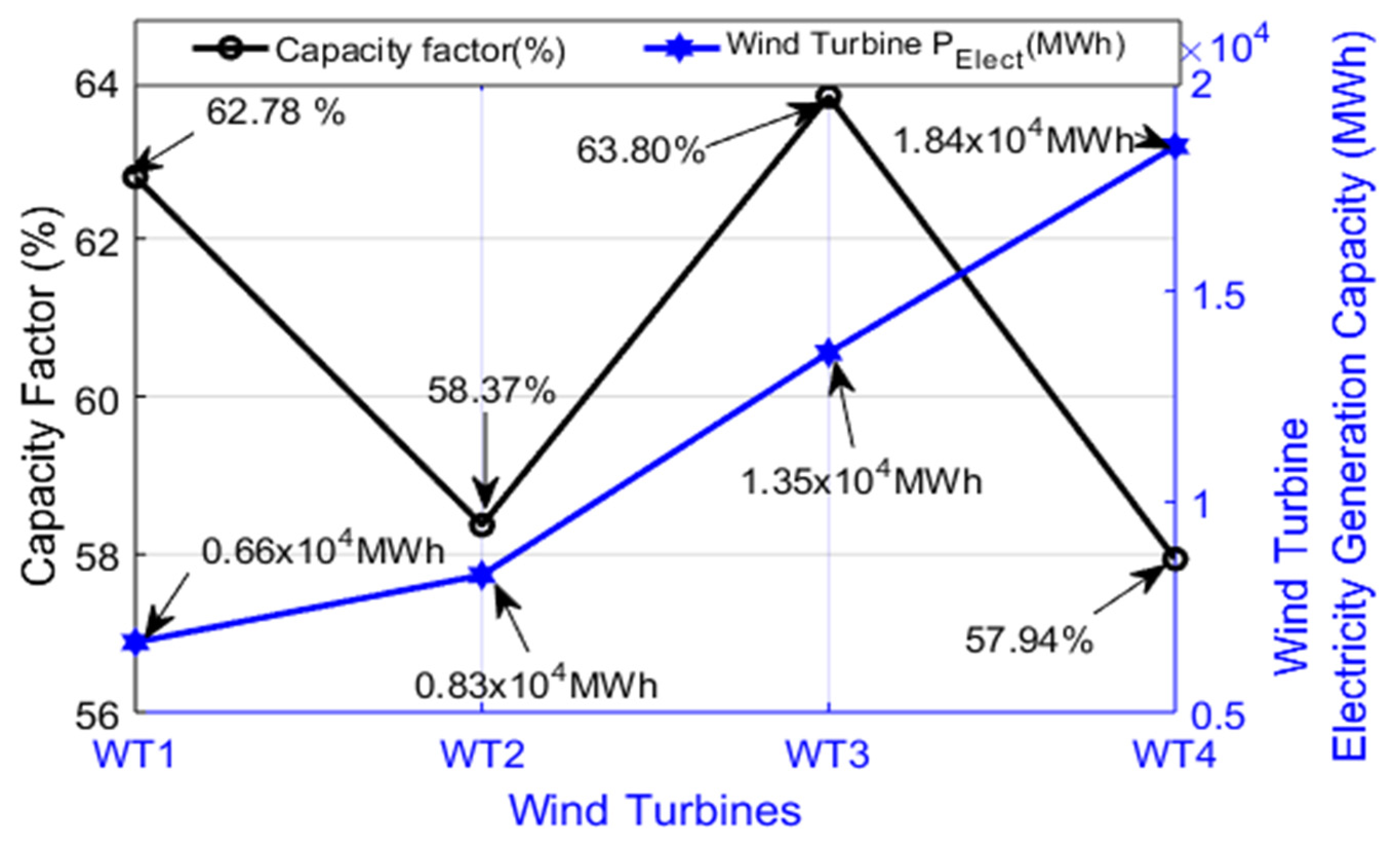 Energies 18 05748 g002 Energies 18 05748 g002
