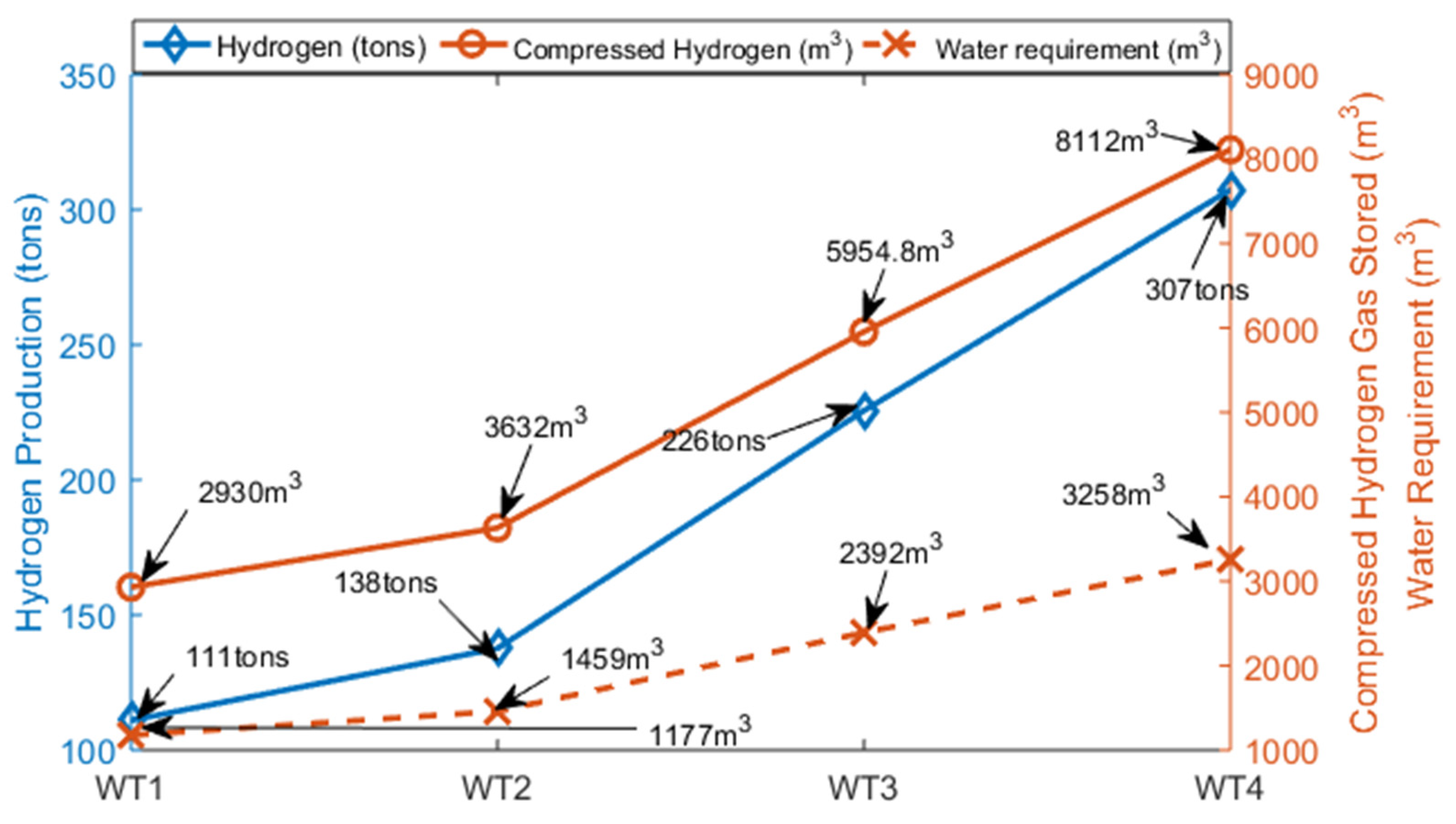 Energies 18 05748 g003 Energies 18 05748 g003