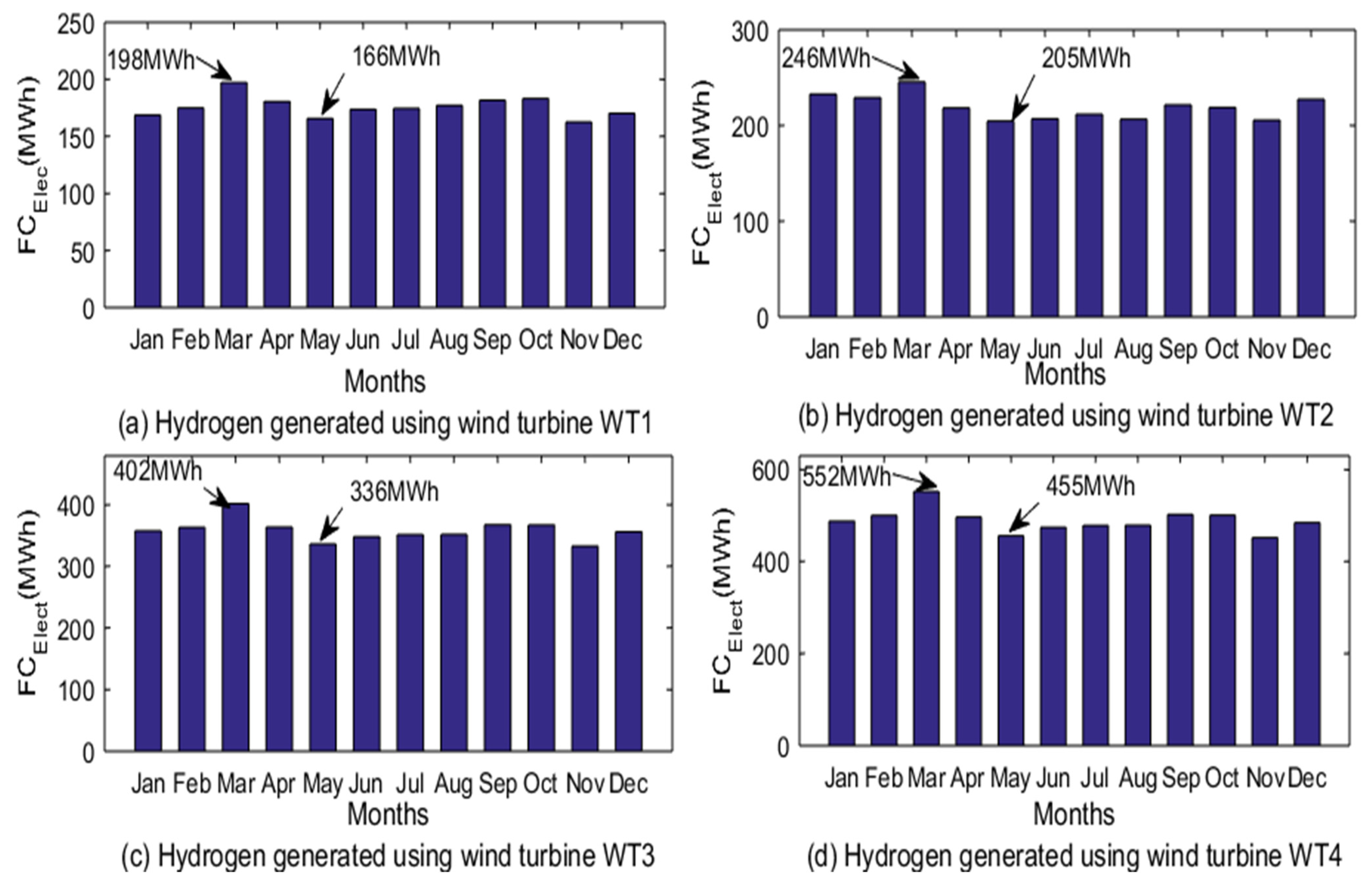 Energies 18 05748 g004 Energies 18 05748 g004