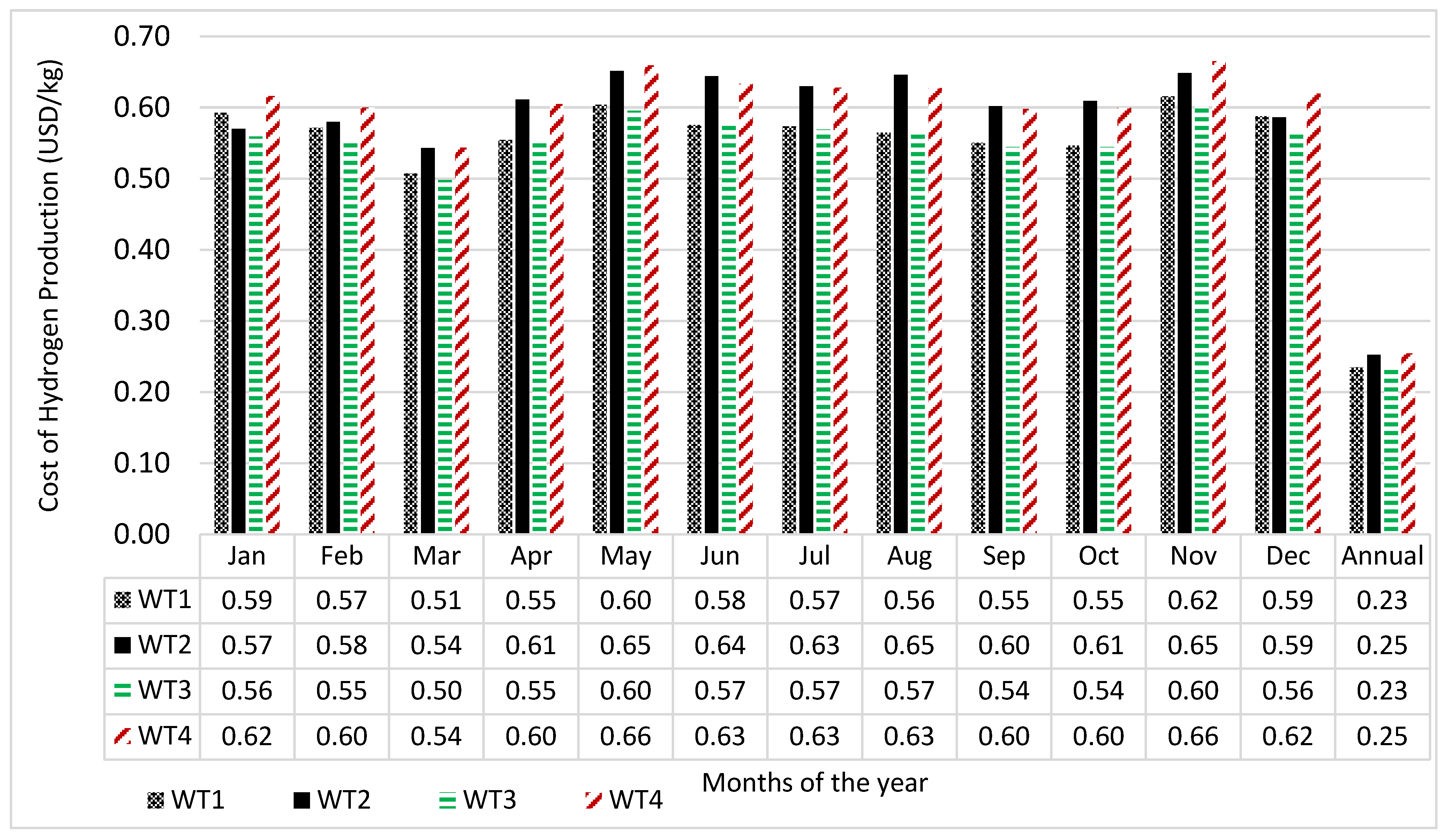 Energies 18 05748 g006 Energies 18 05748 g006