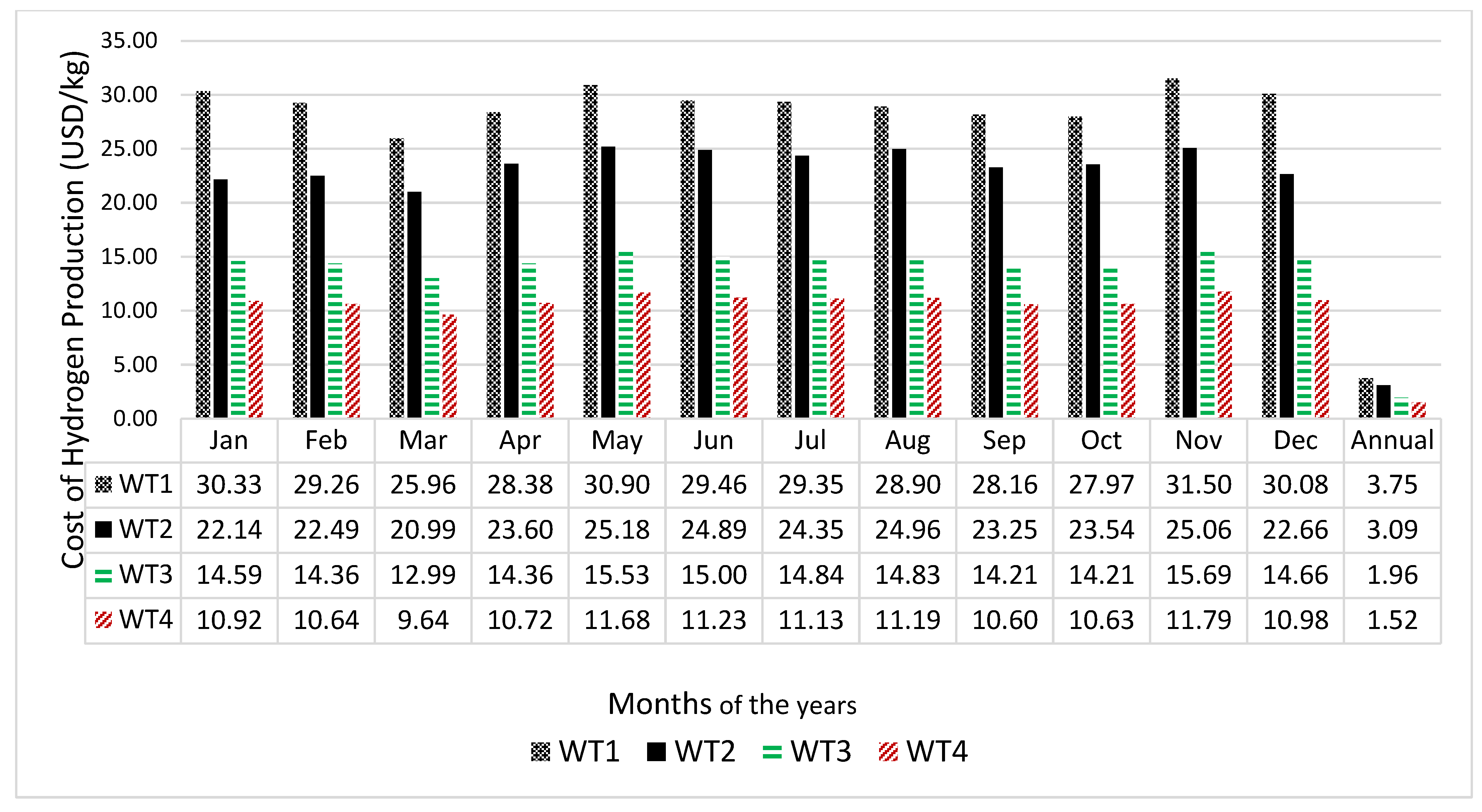 Energies 18 05748 g007 Energies 18 05748 g007