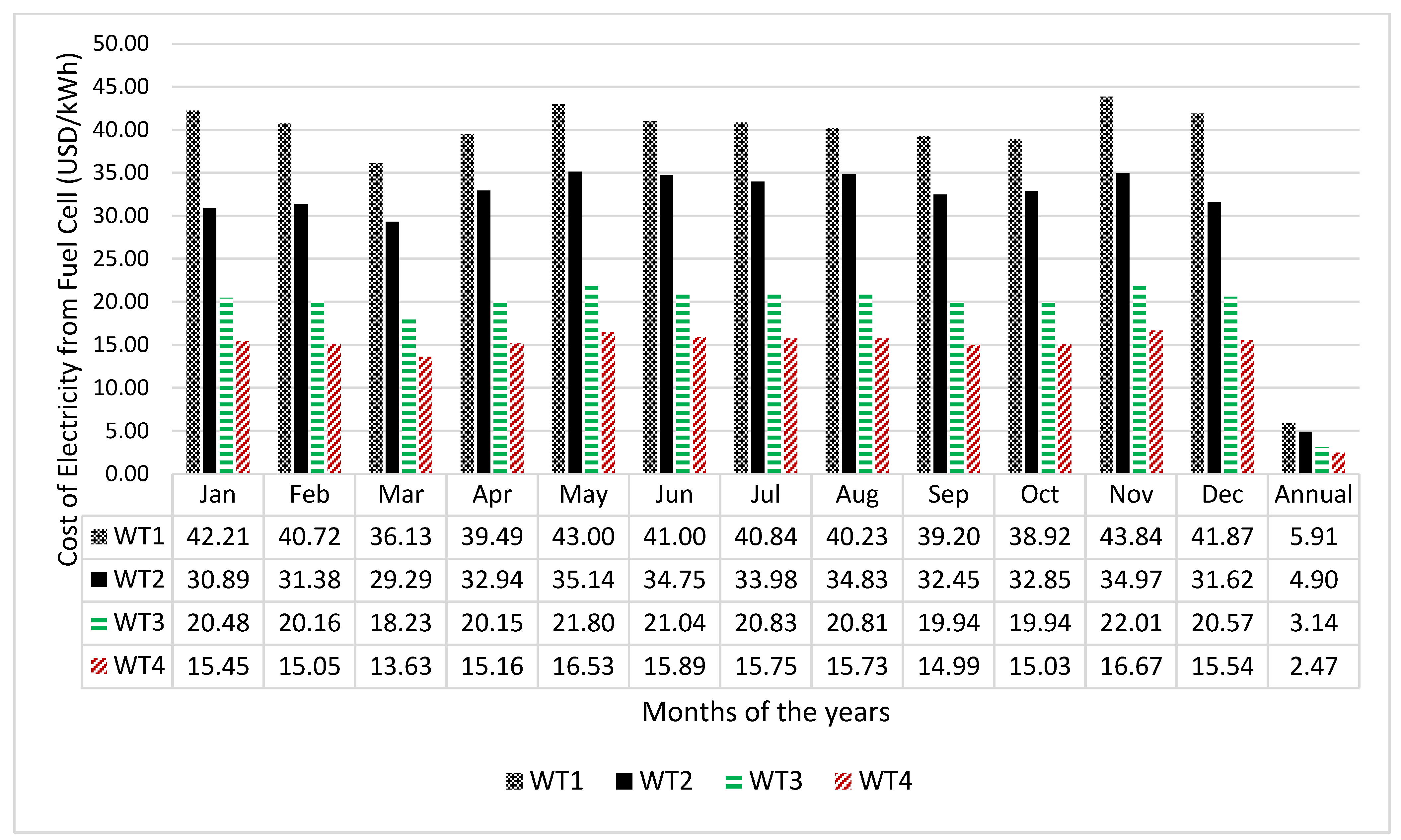 Energies 18 05748 g008 Energies 18 05748 g008
