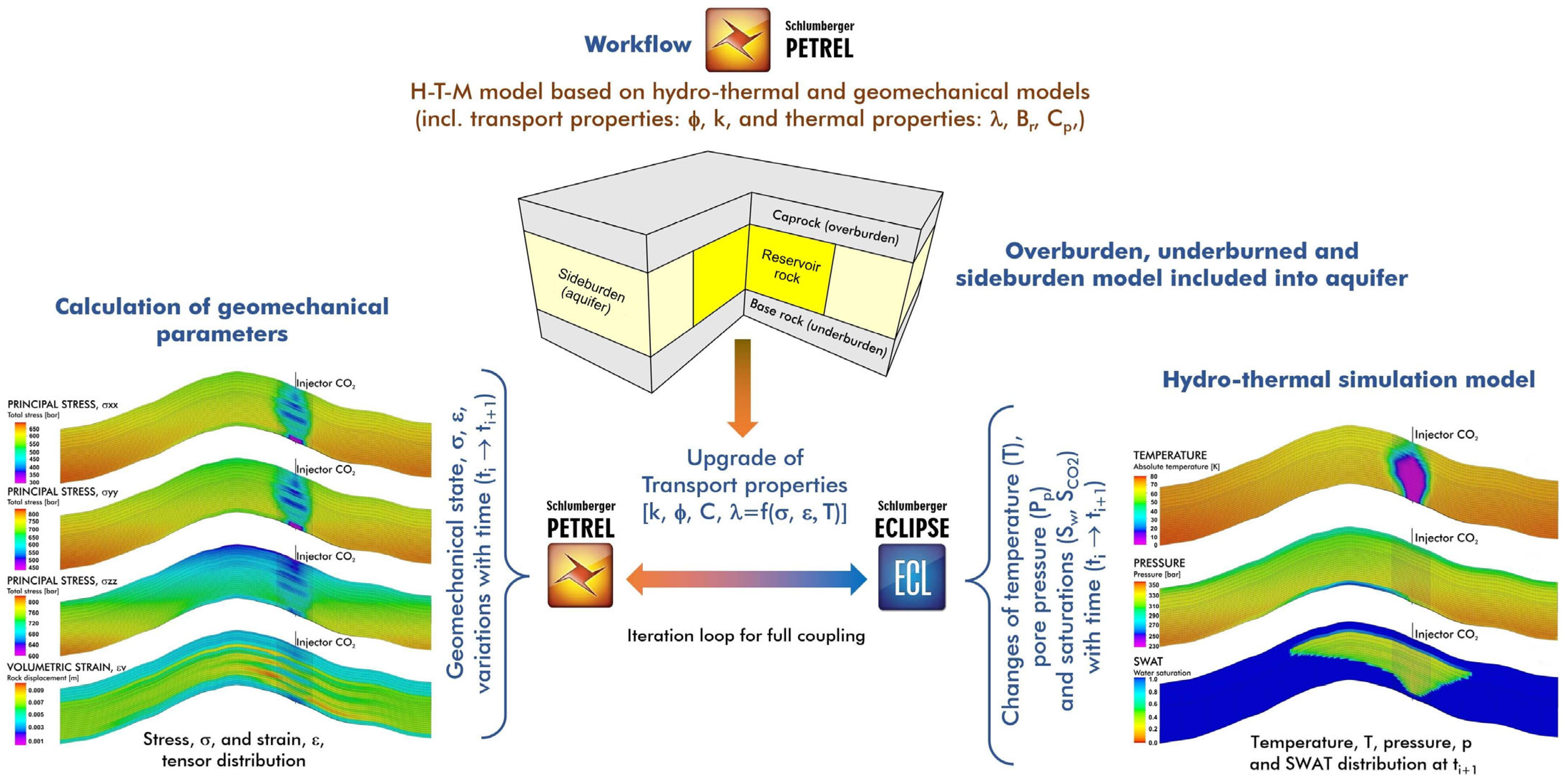 Energies 18 05751 g001 Energies 18 05751 g001