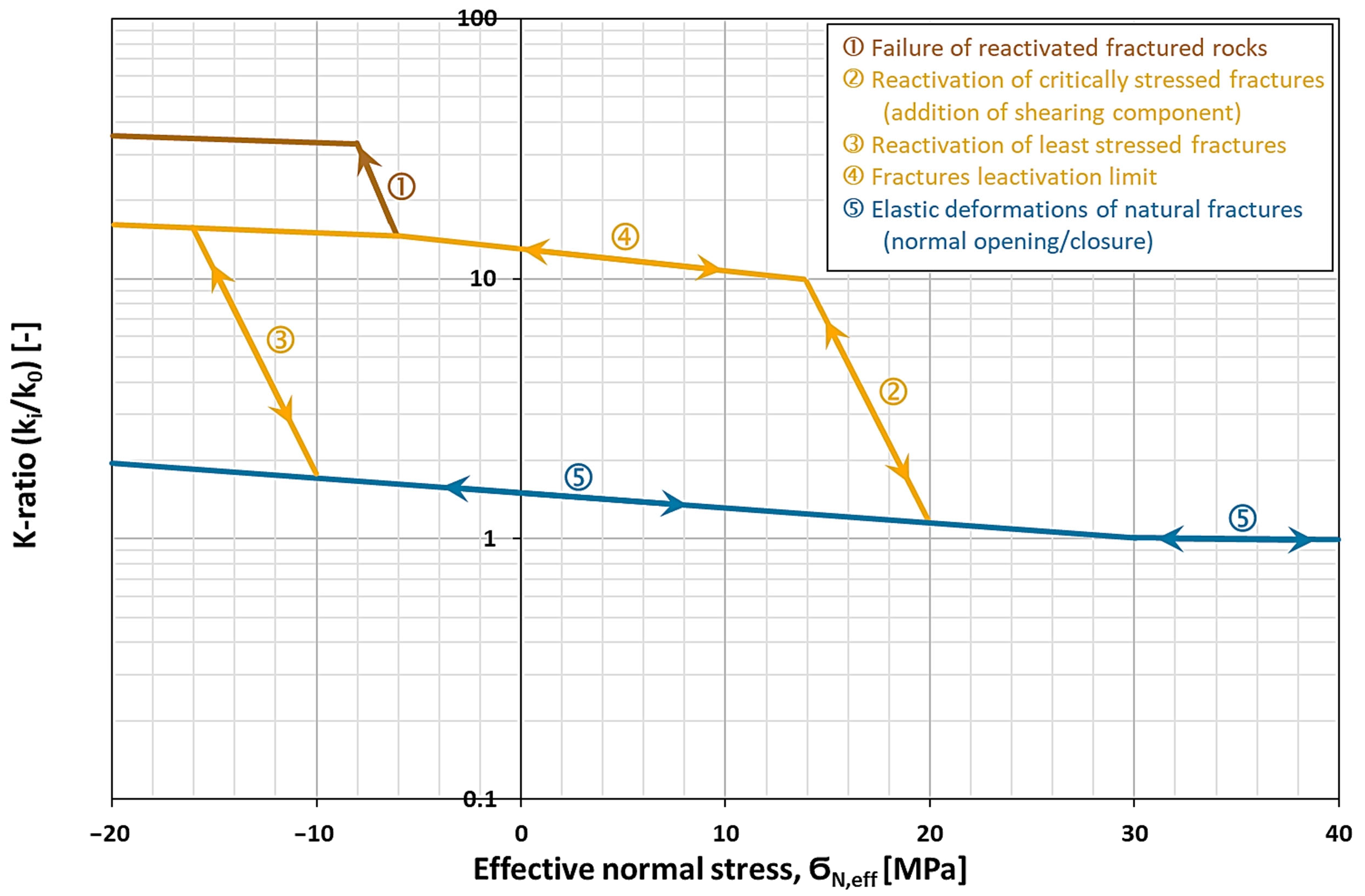 Energies 18 05751 g002 Energies 18 05751 g002