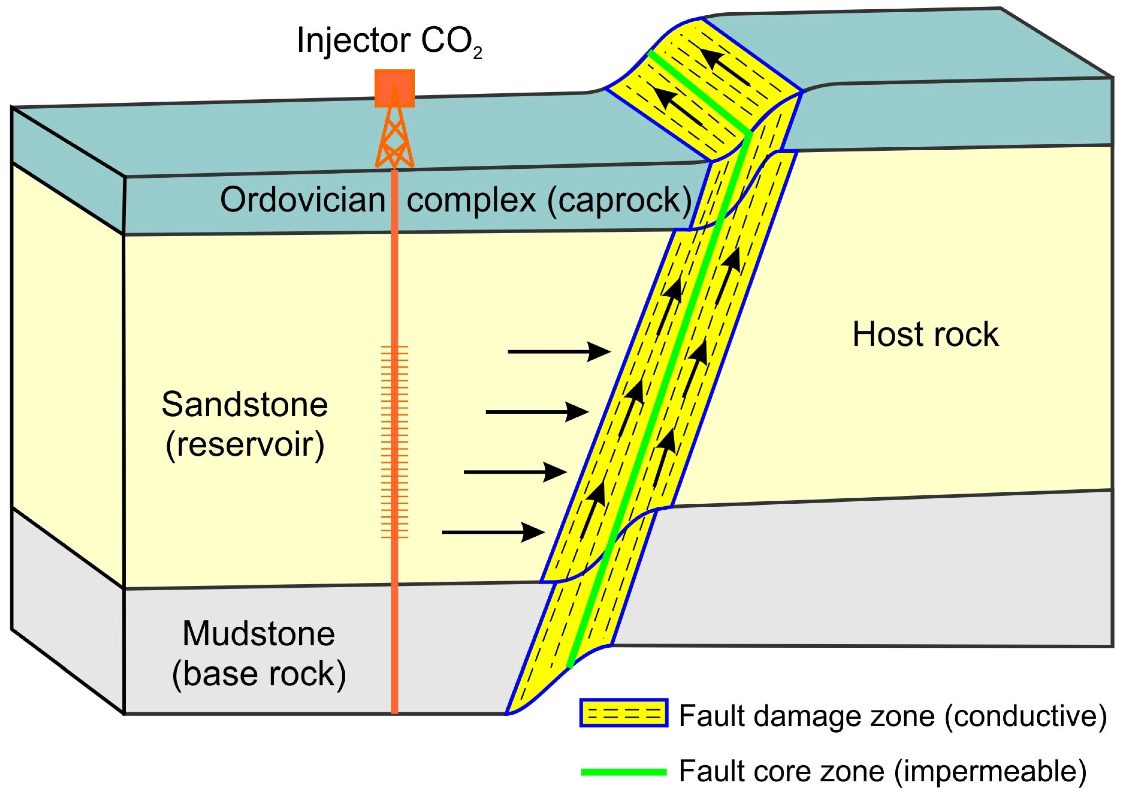Energies 18 05751 g003 Energies 18 05751 g003
