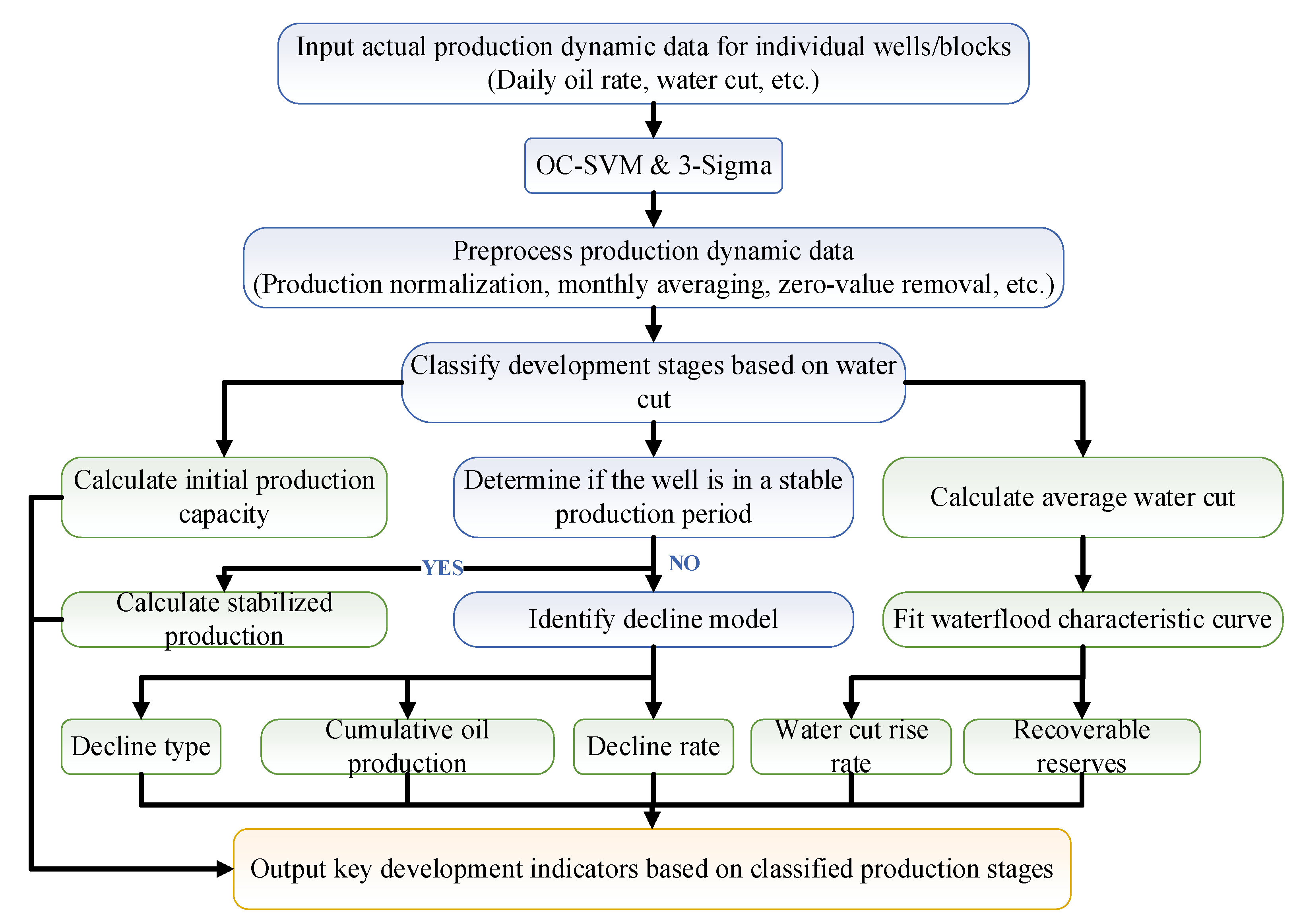Energies 18 05753 g005