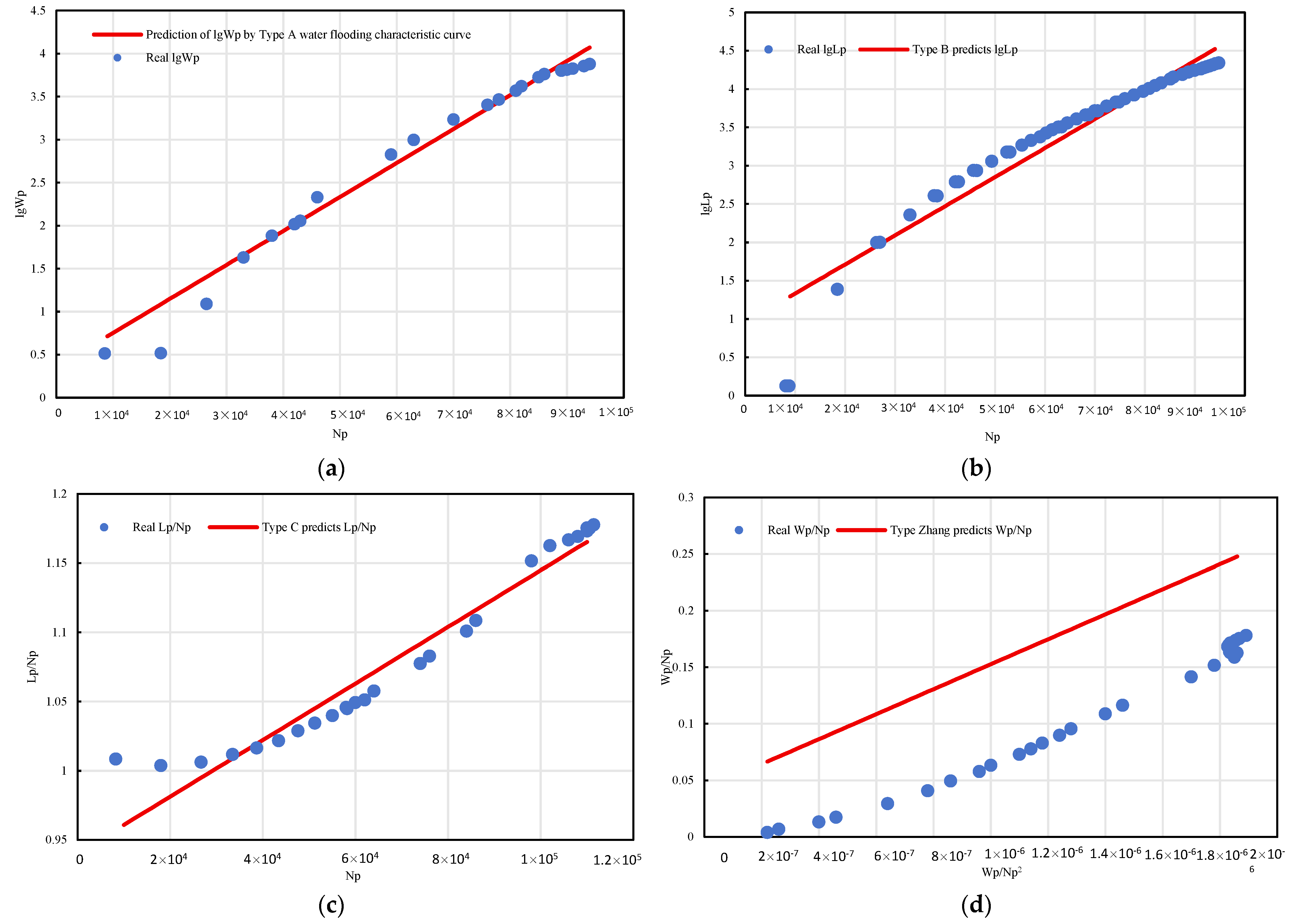 Energies 18 05753 g009