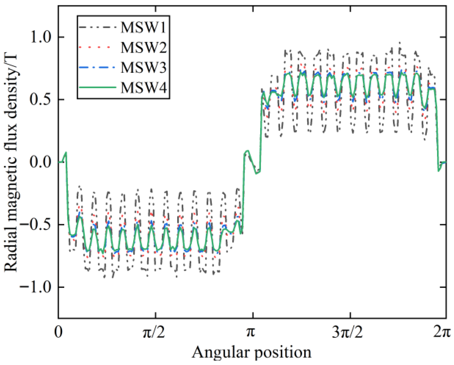 Energies 18 05755 g004