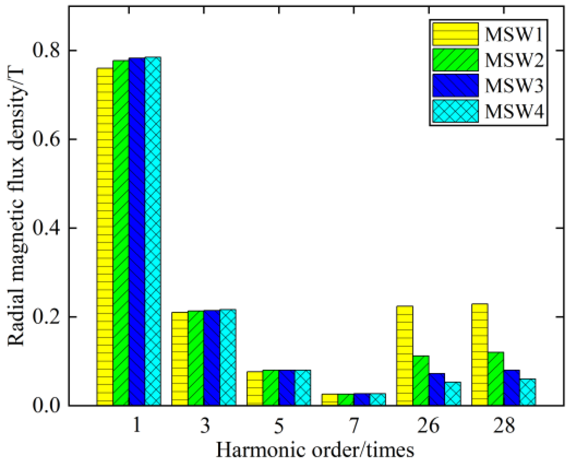 Energies 18 05755 g005