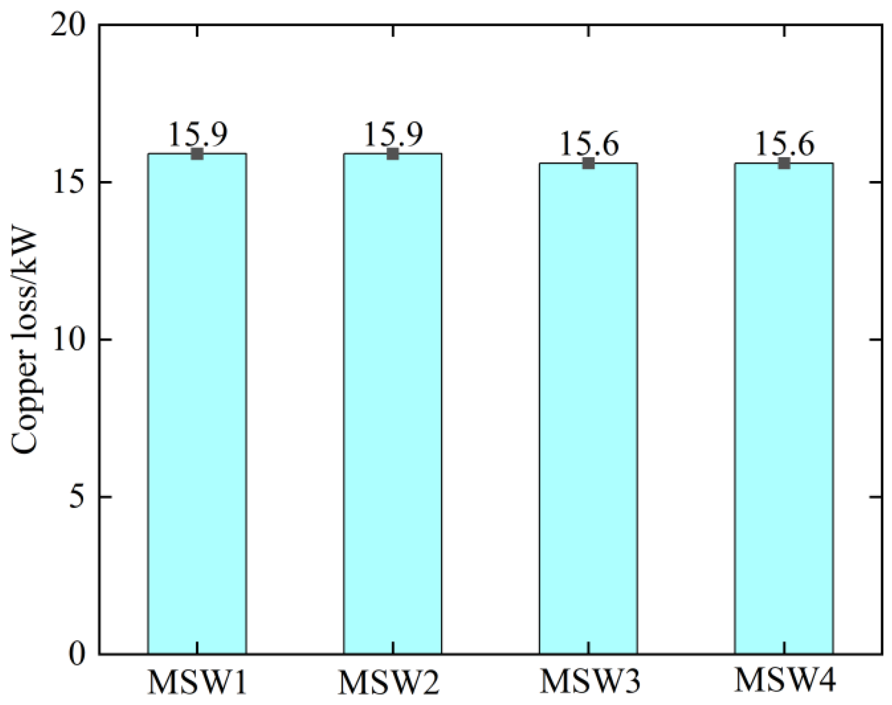 Energies 18 05755 g007