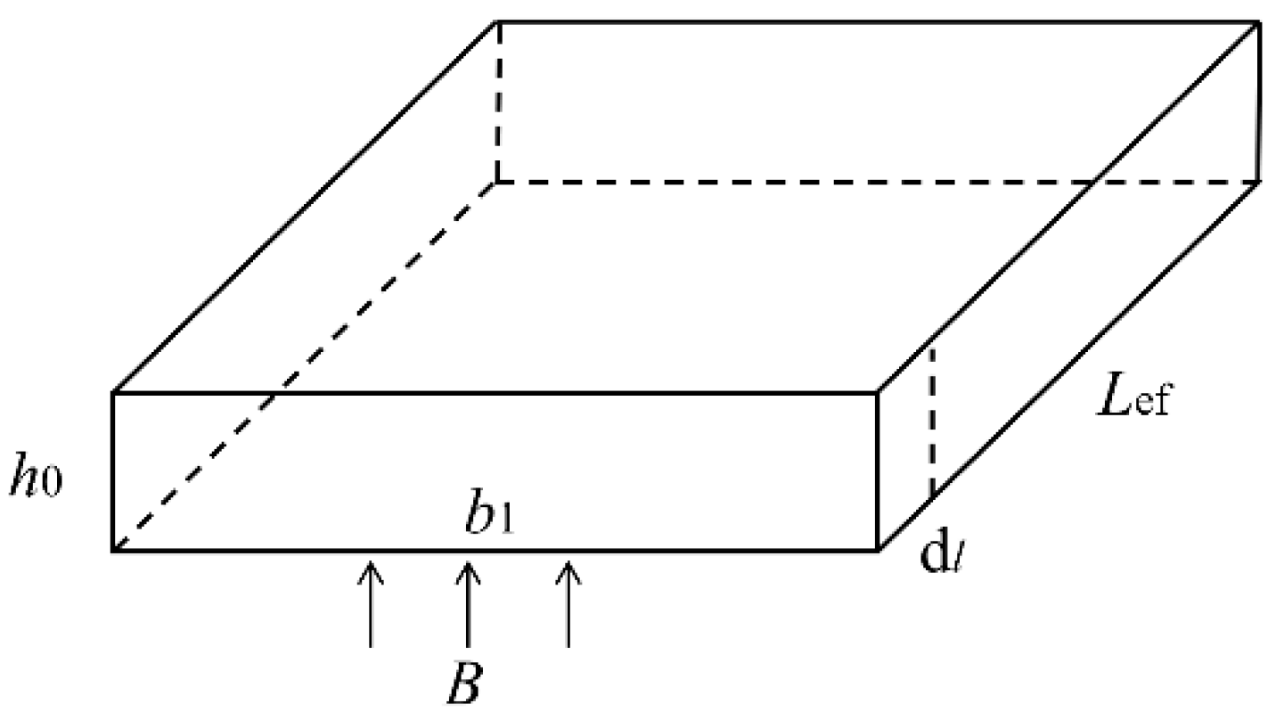 Energies 18 05755 g011