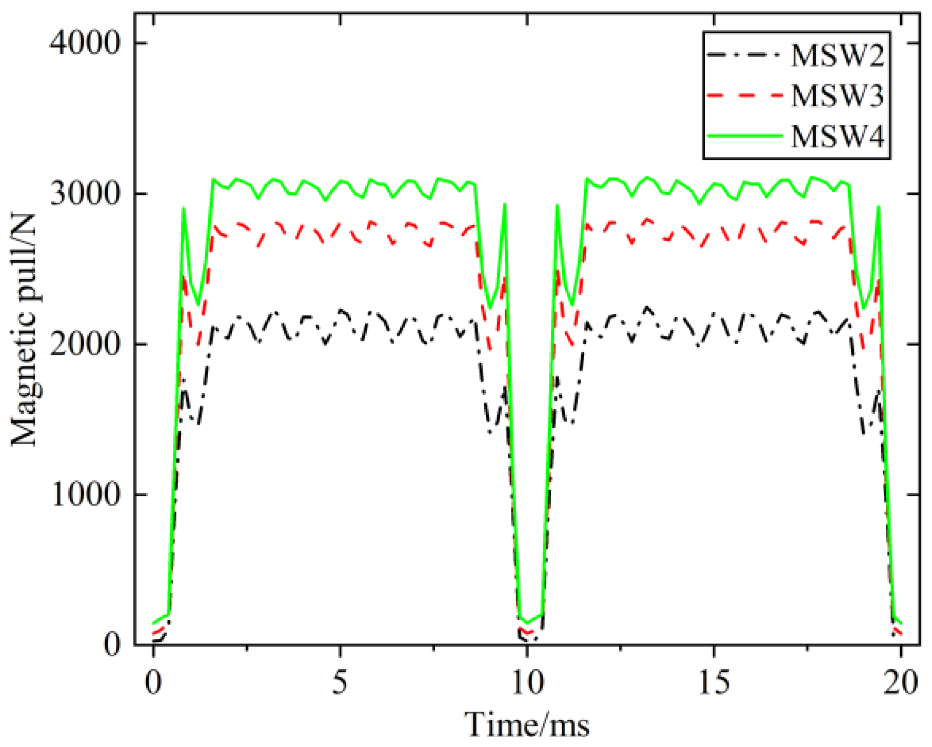 Energies 18 05755 g012