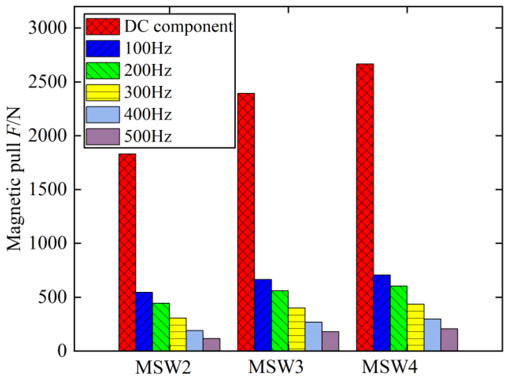 Energies 18 05755 g013
