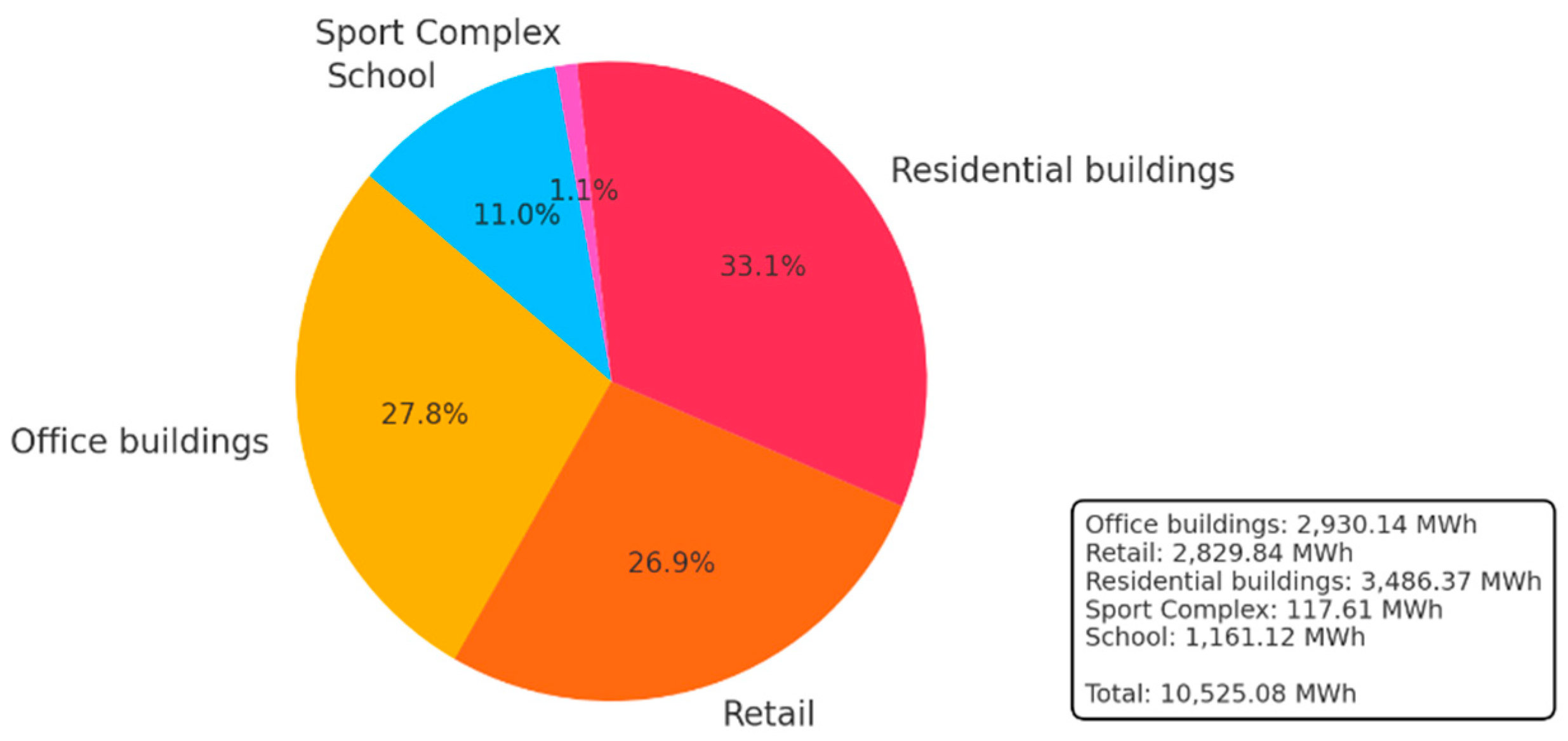 Energies 18 05756 g005 Energies 18 05756 g005