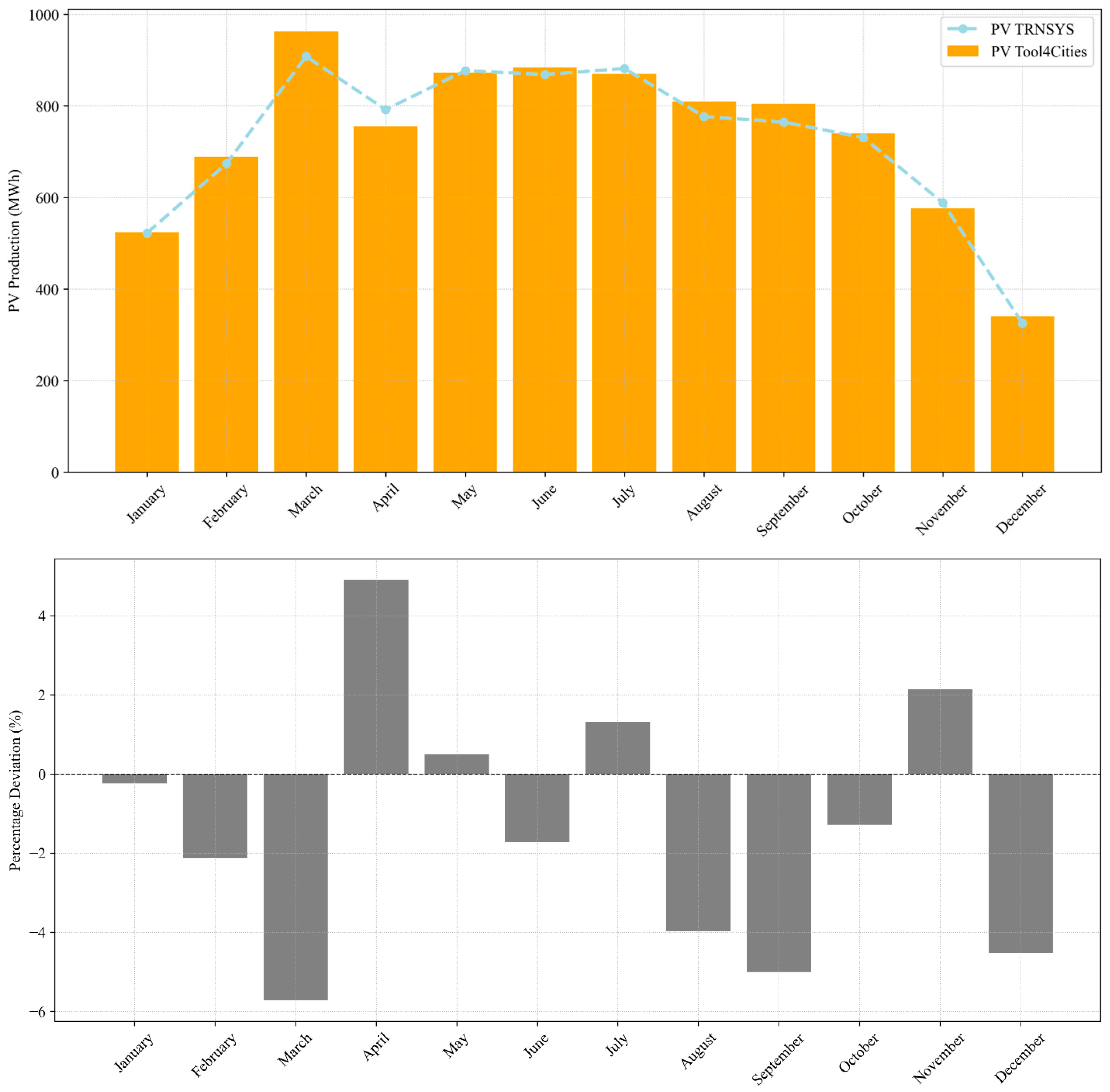 Energies 18 05756 g007 Energies 18 05756 g007
