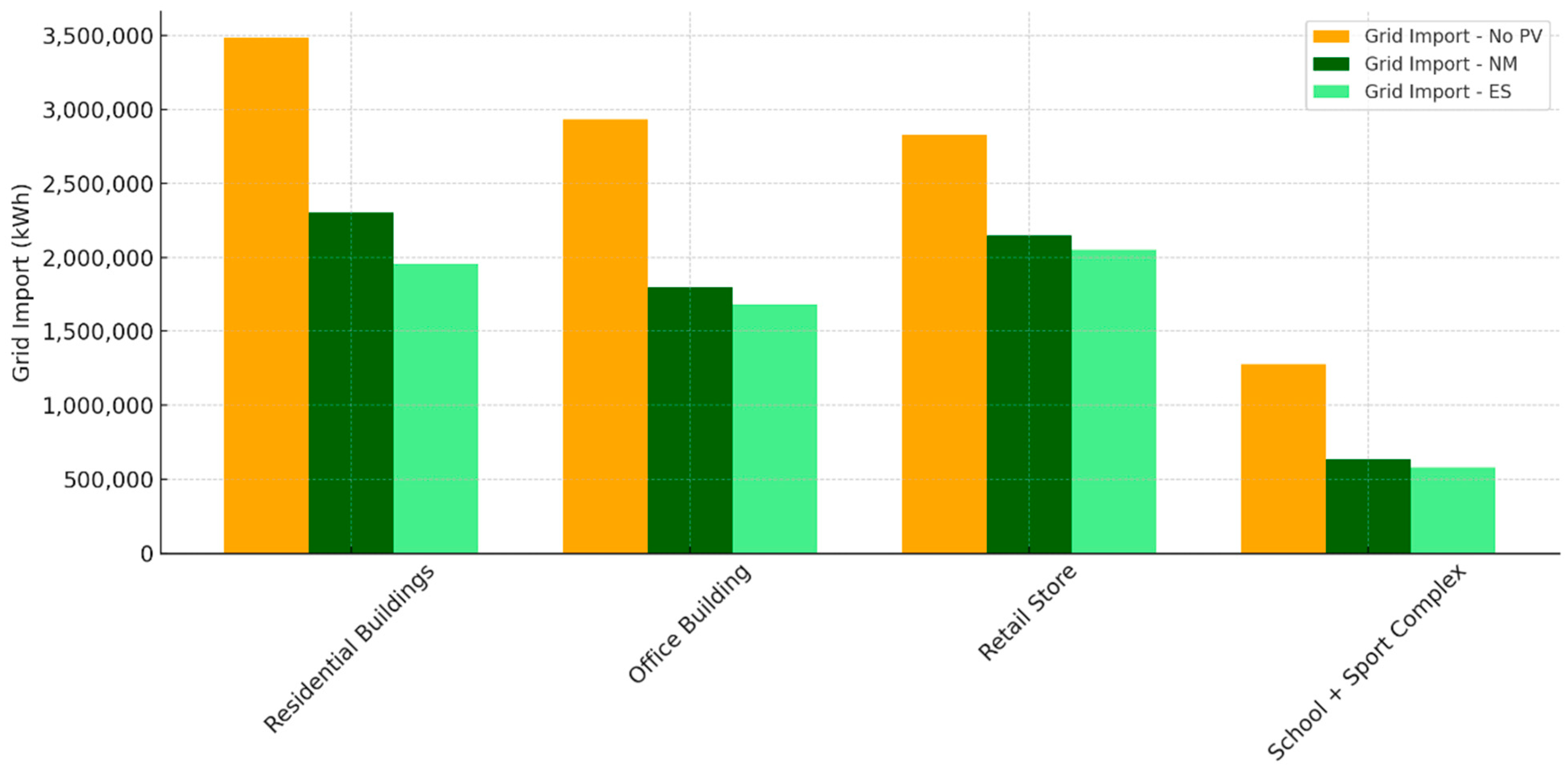 Energies 18 05756 g008 Energies 18 05756 g008