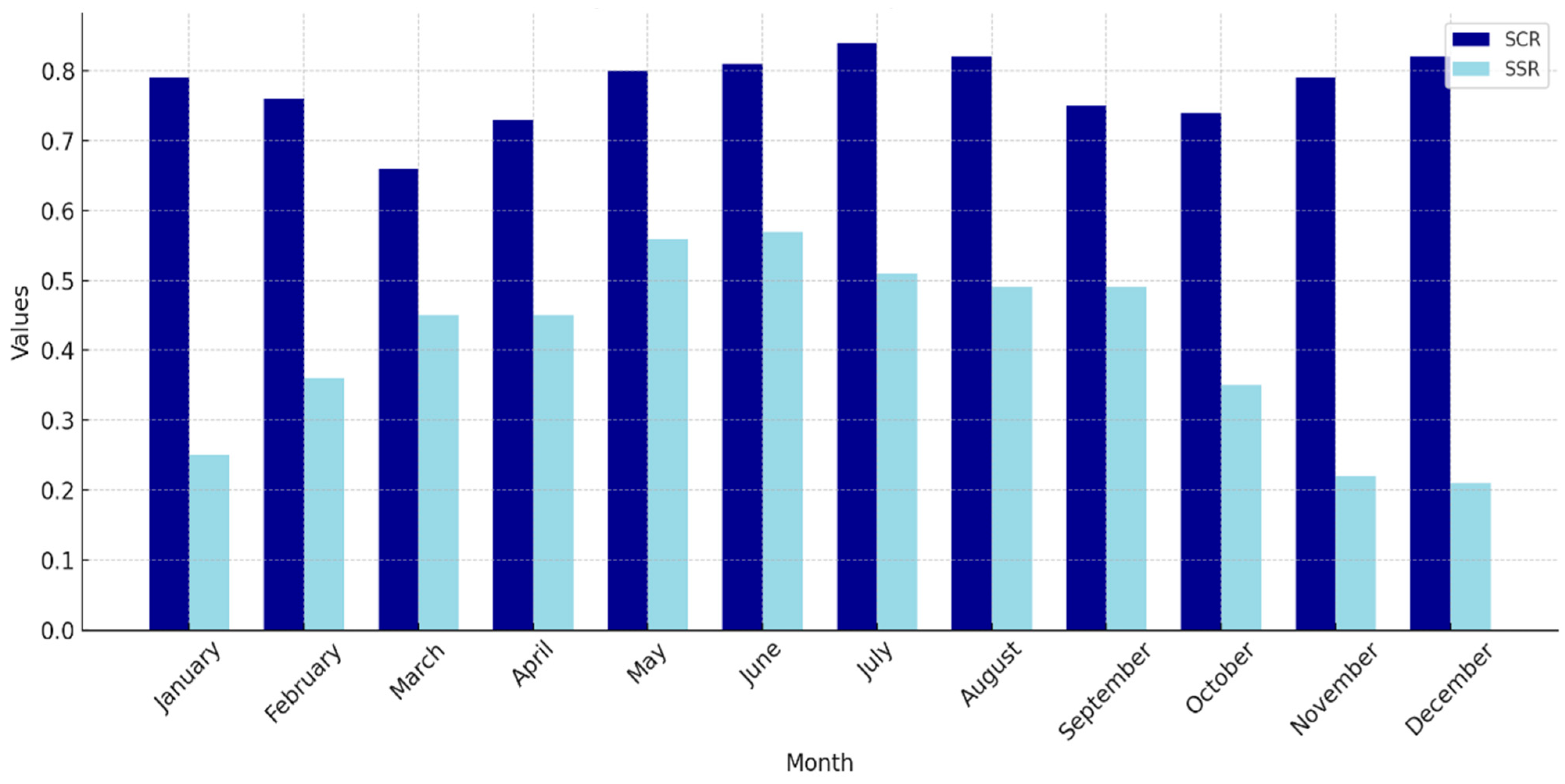Energies 18 05756 g009 Energies 18 05756 g009