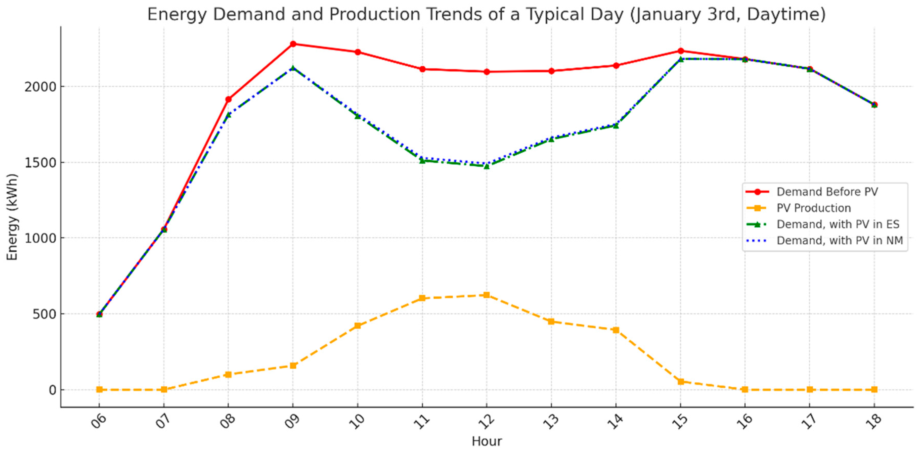 Energies 18 05756 g010a Energies 18 05756 g010a