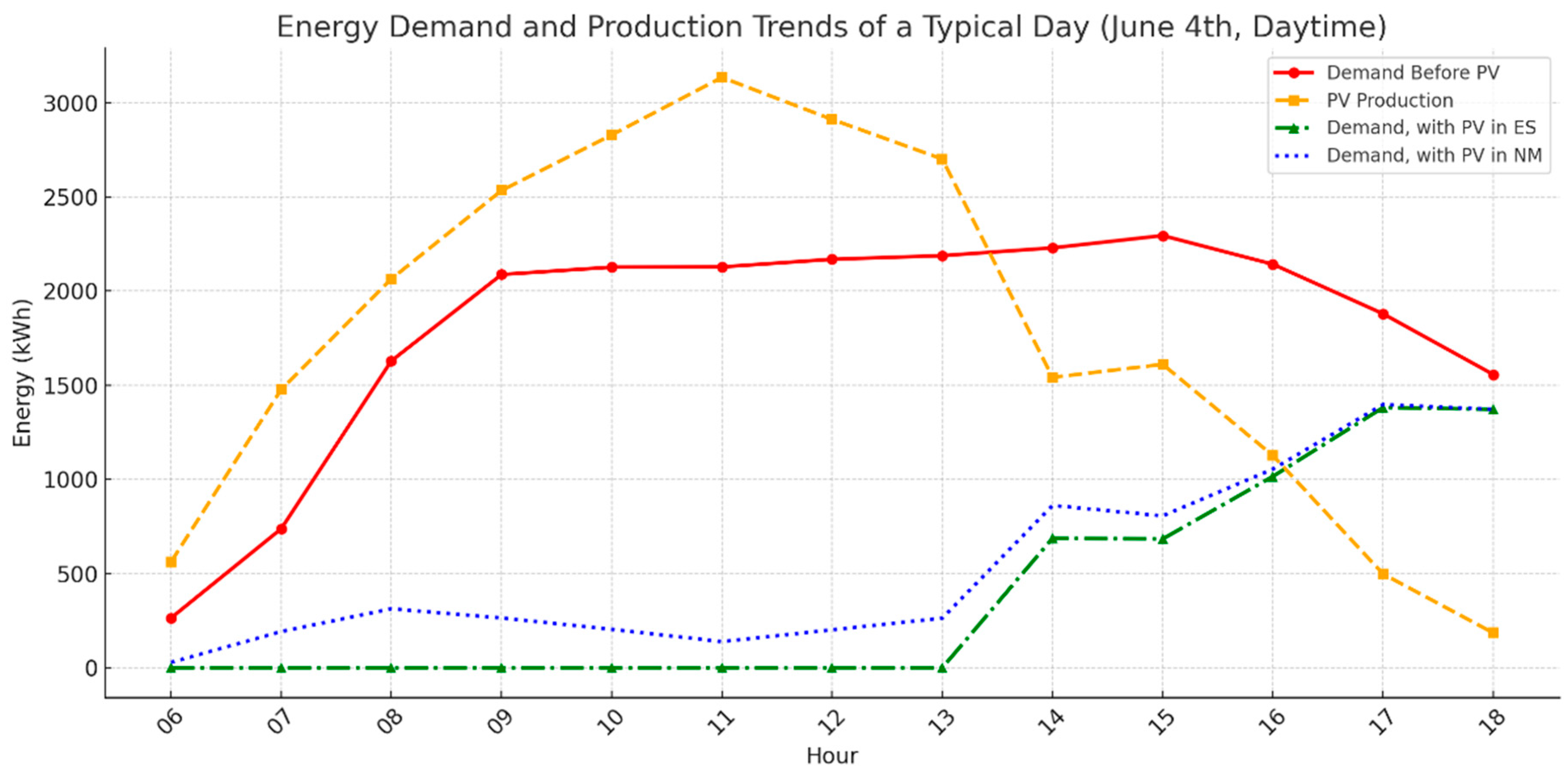 Energies 18 05756 g010b Energies 18 05756 g010b