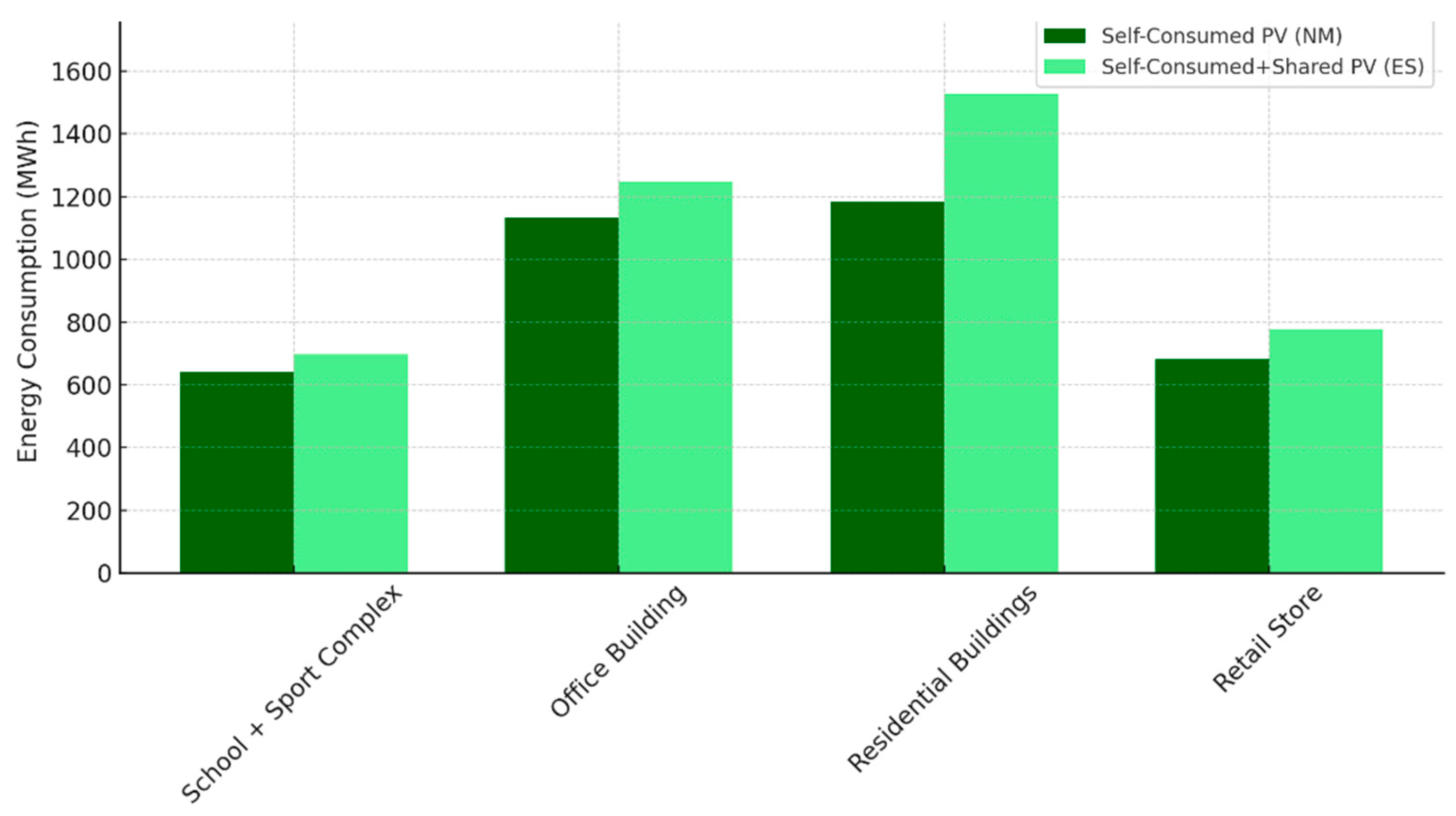 Energies 18 05756 g011 Energies 18 05756 g011