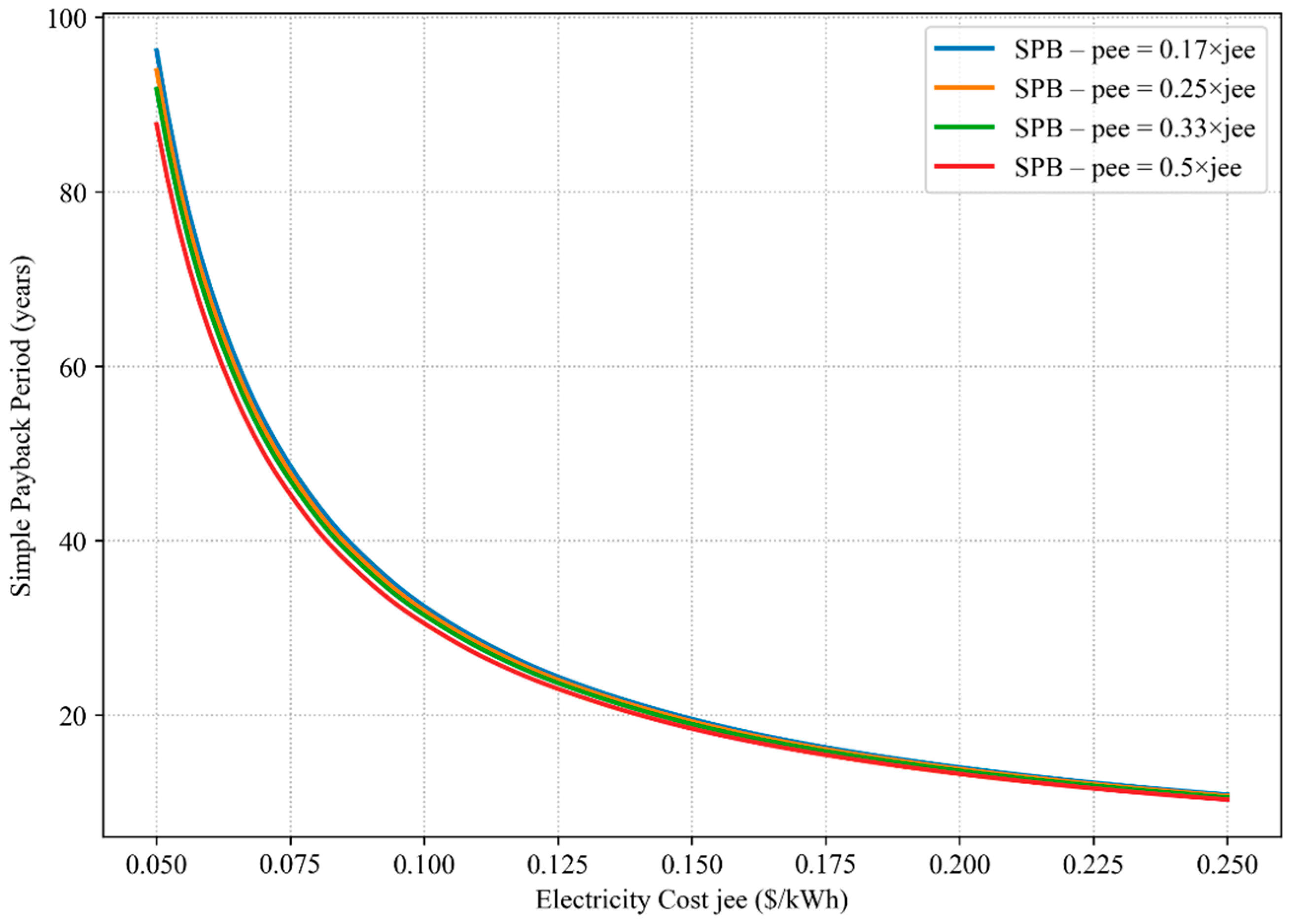 Energies 18 05756 g013 Energies 18 05756 g013