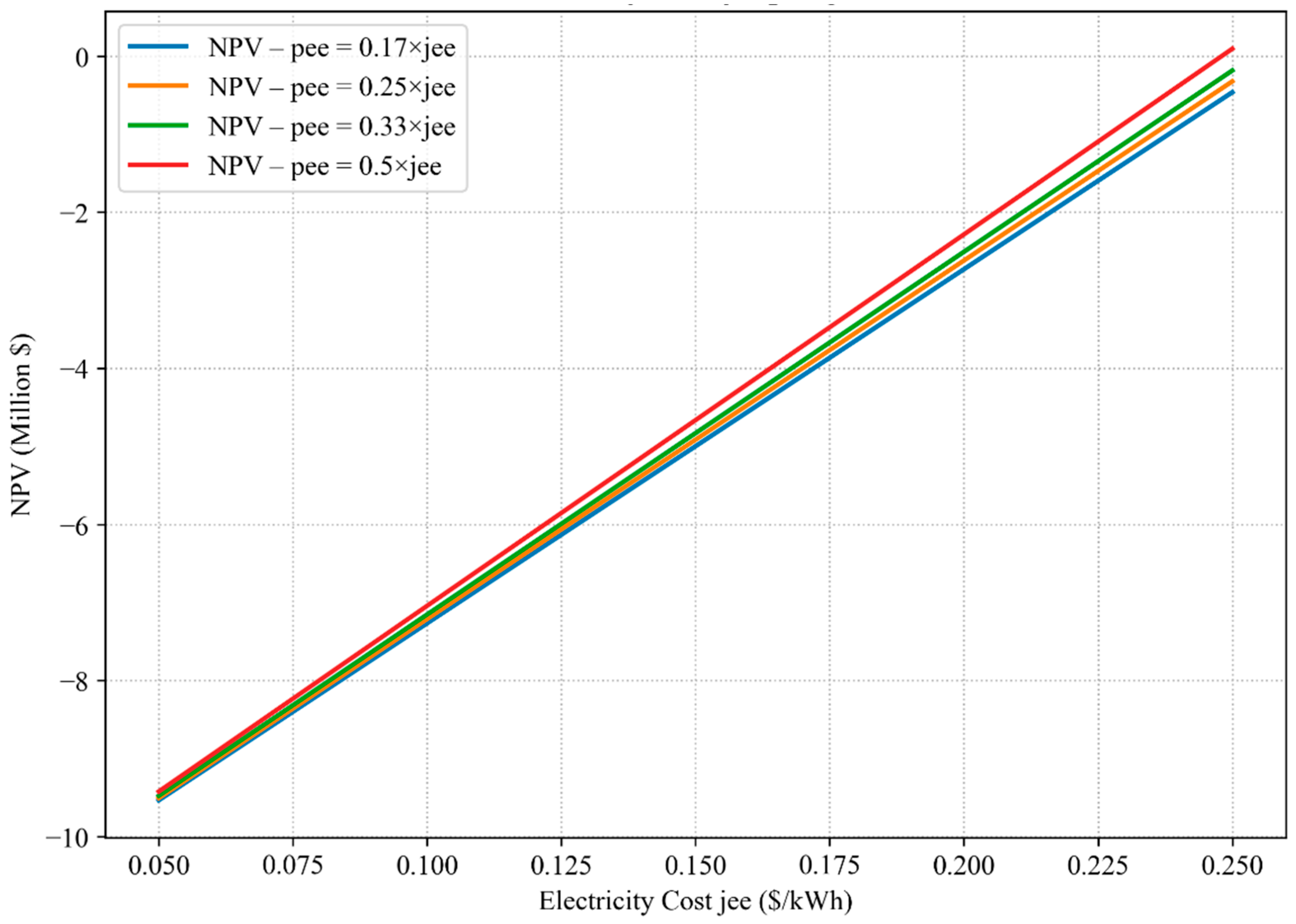 Energies 18 05756 g014 Energies 18 05756 g014