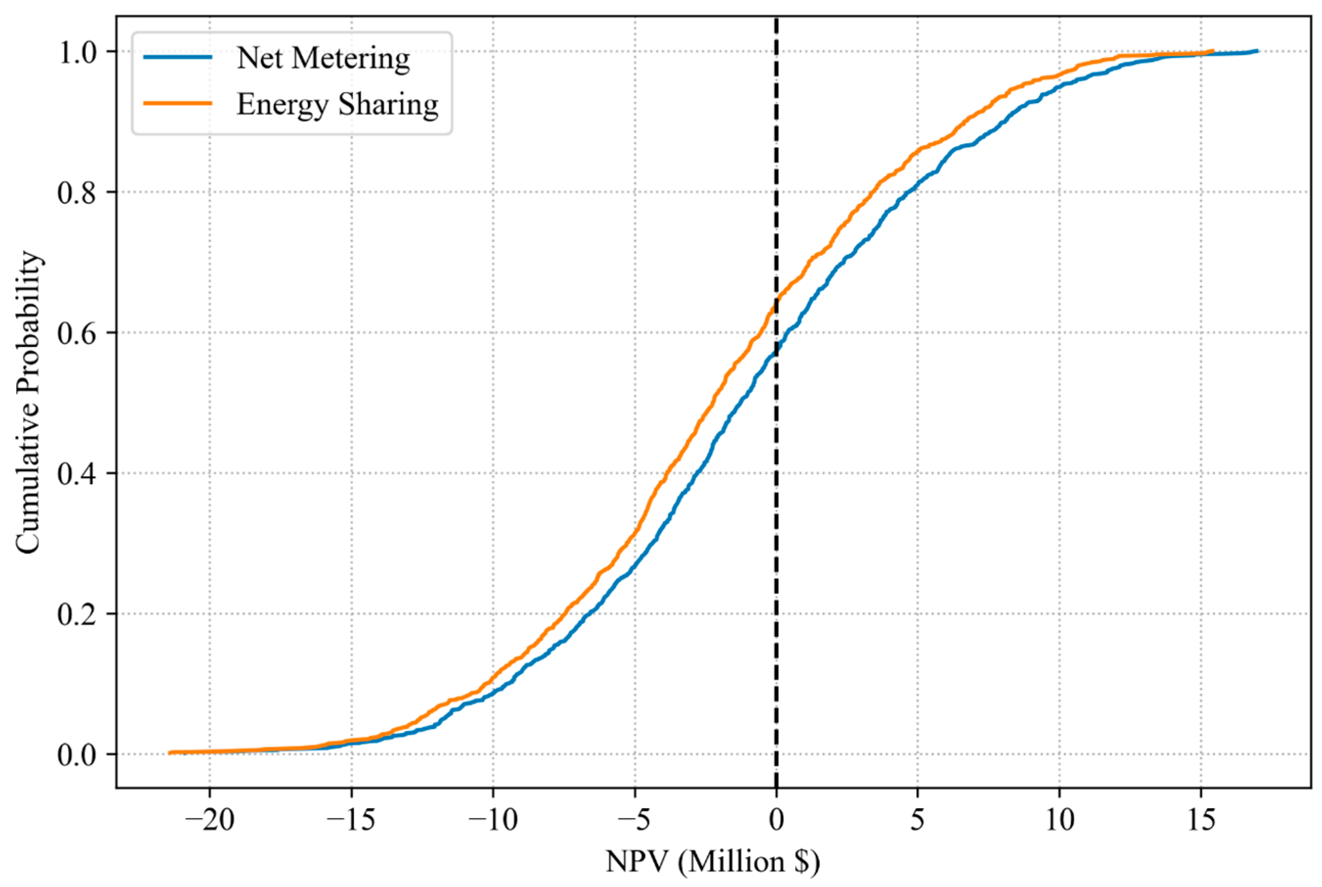 Energies 18 05756 g018 Energies 18 05756 g018