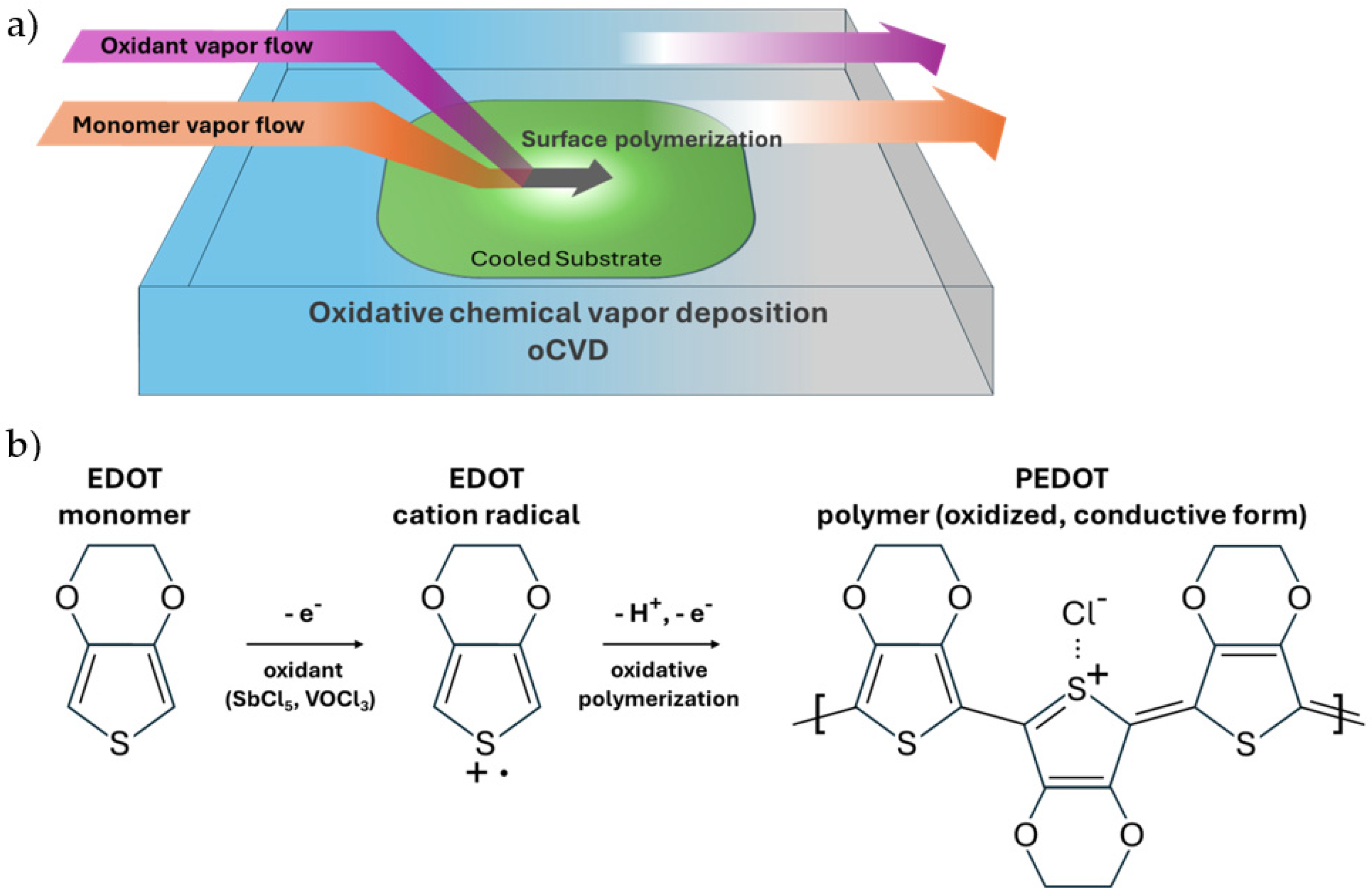 Energies 18 05757 g001 Energies 18 05757 g001
