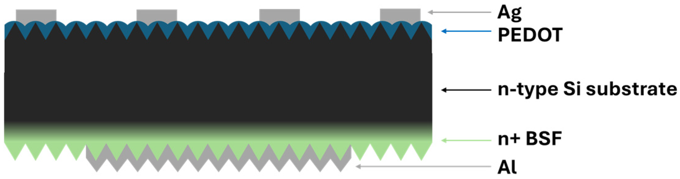 Energies 18 05757 g002 Energies 18 05757 g002