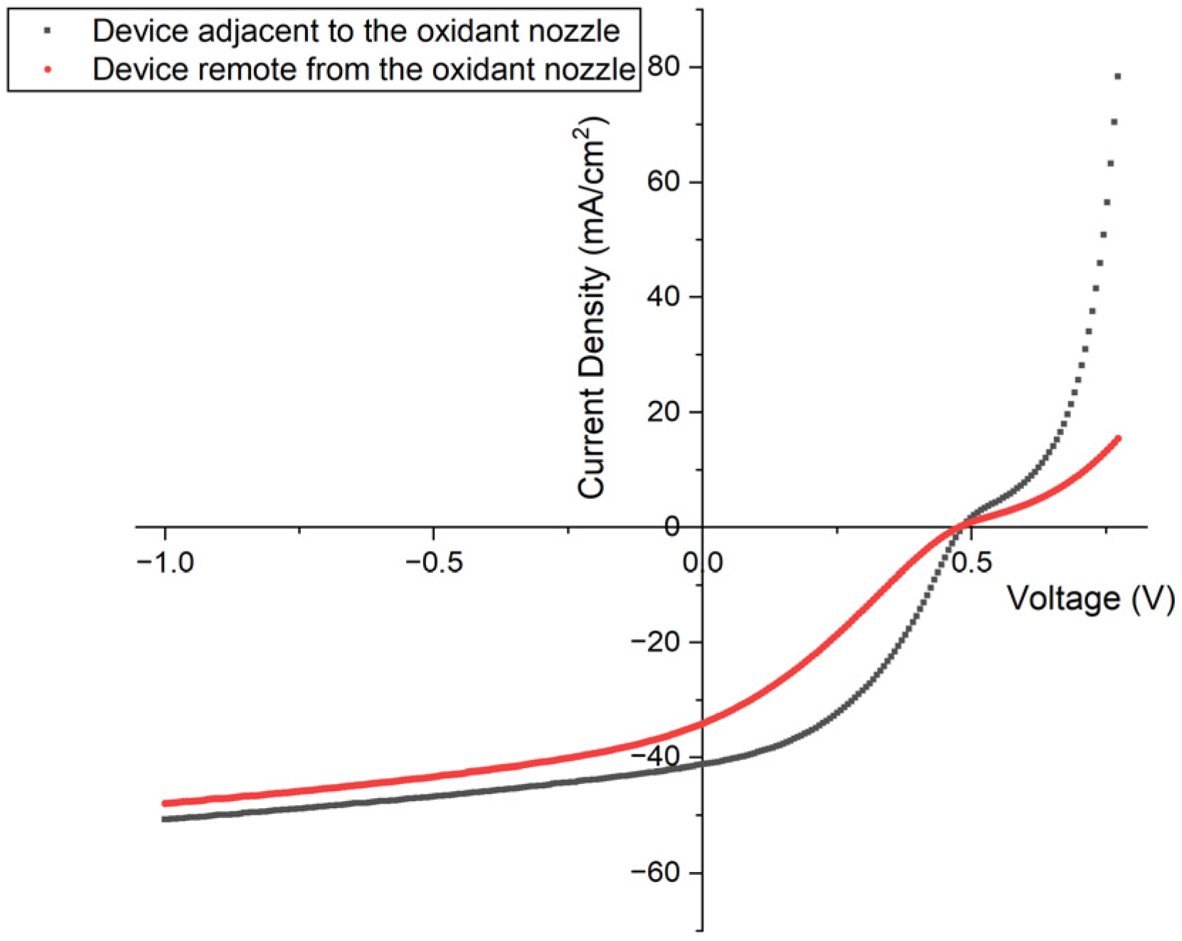 Energies 18 05757 g003 Energies 18 05757 g003