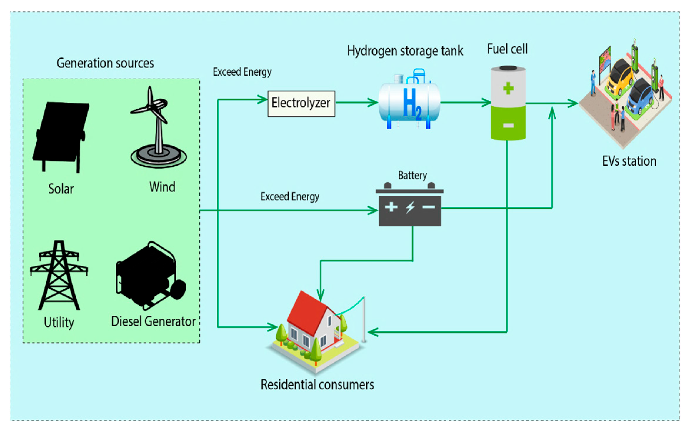 Energies 18 05759 g001