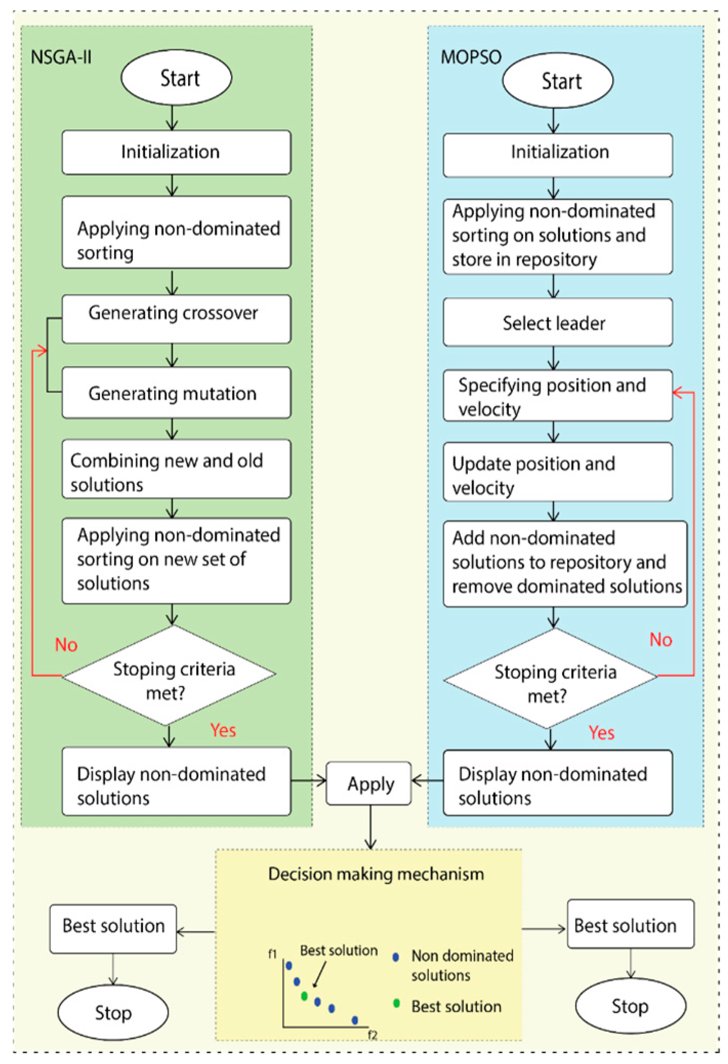 Energies 18 05759 g002