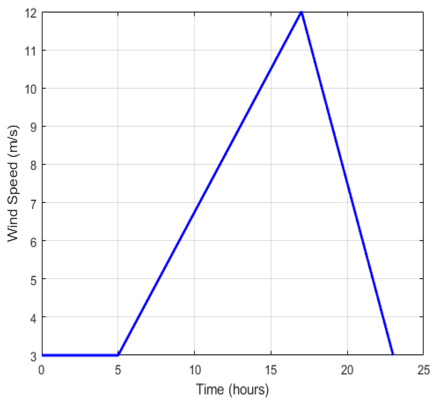 Energies 18 05759 g003