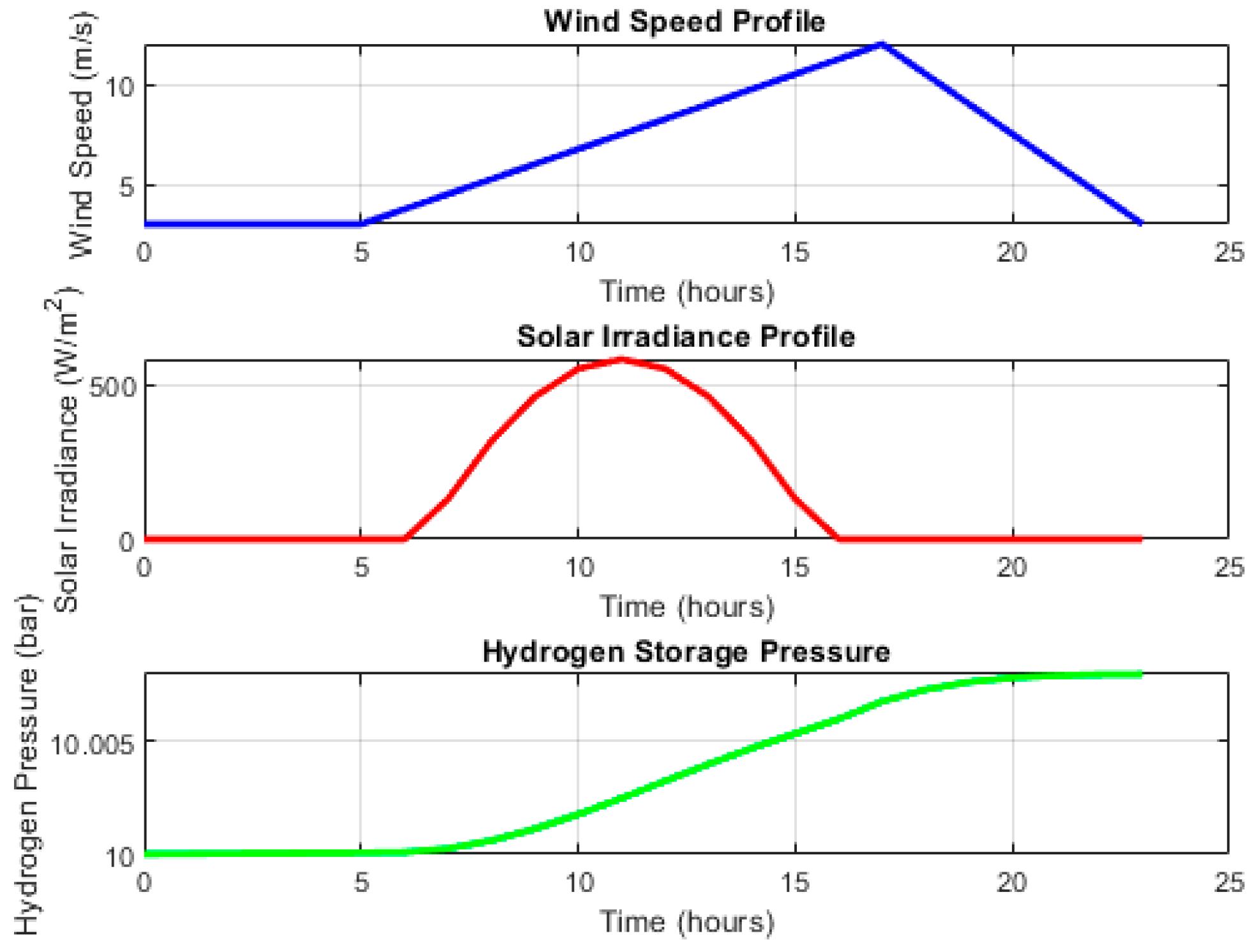 Energies 18 05759 g006