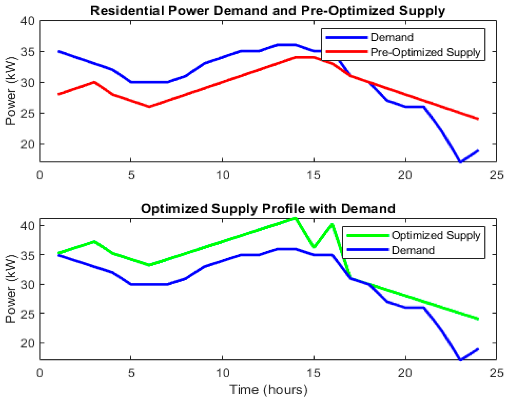 Energies 18 05759 g012