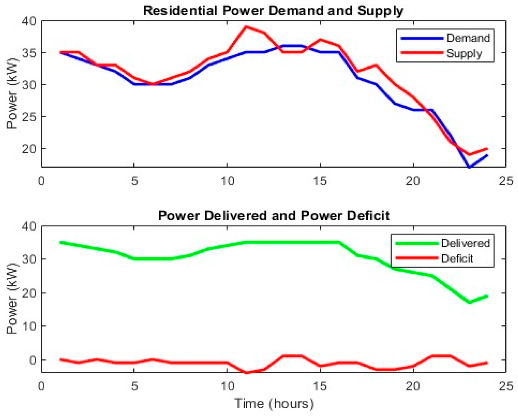 Energies 18 05759 g014