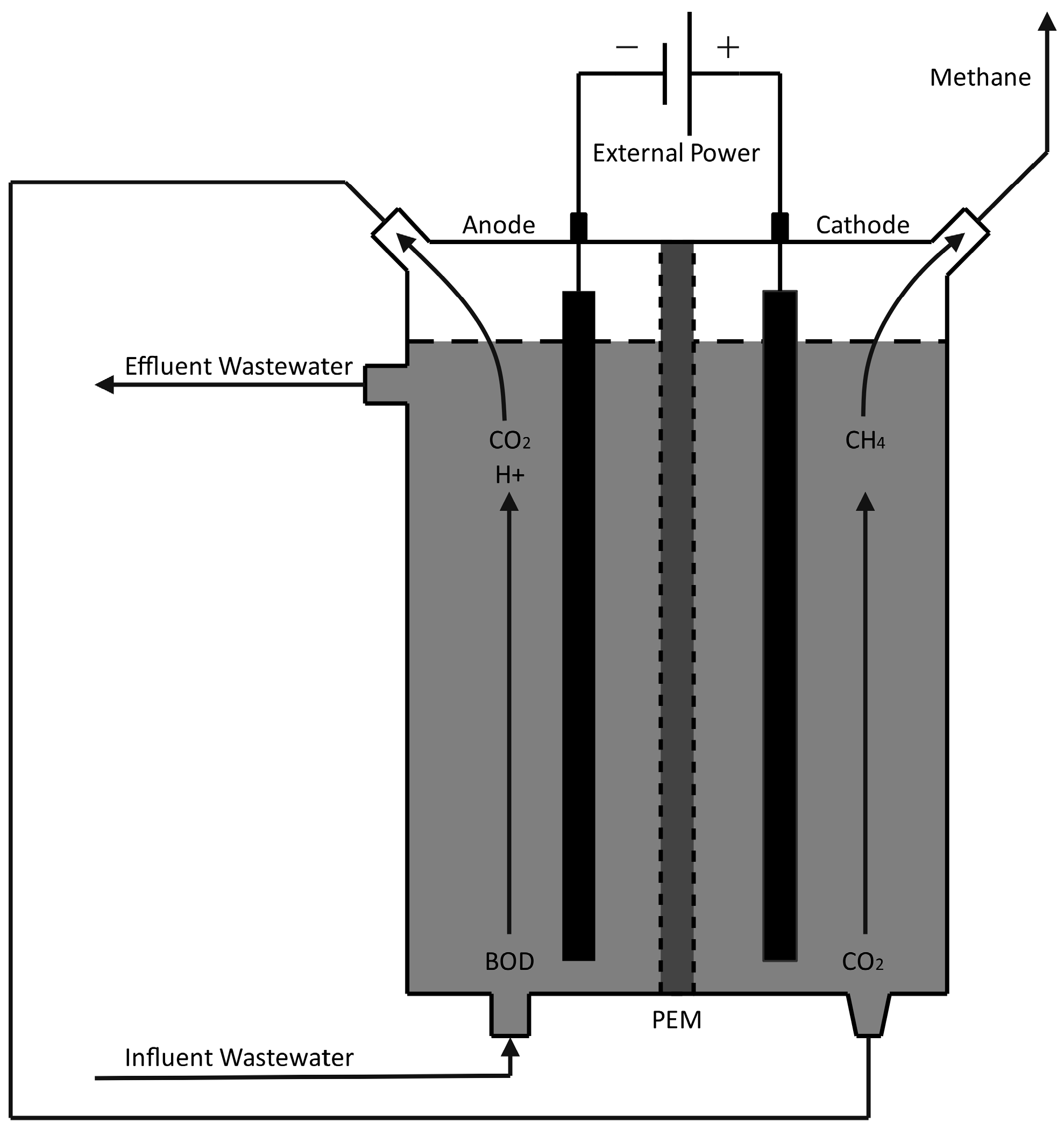 Energies 18 05760 g007 Energies 18 05760 g007