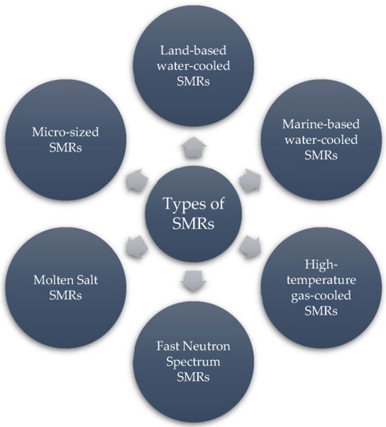 Energies 18 05766 g001